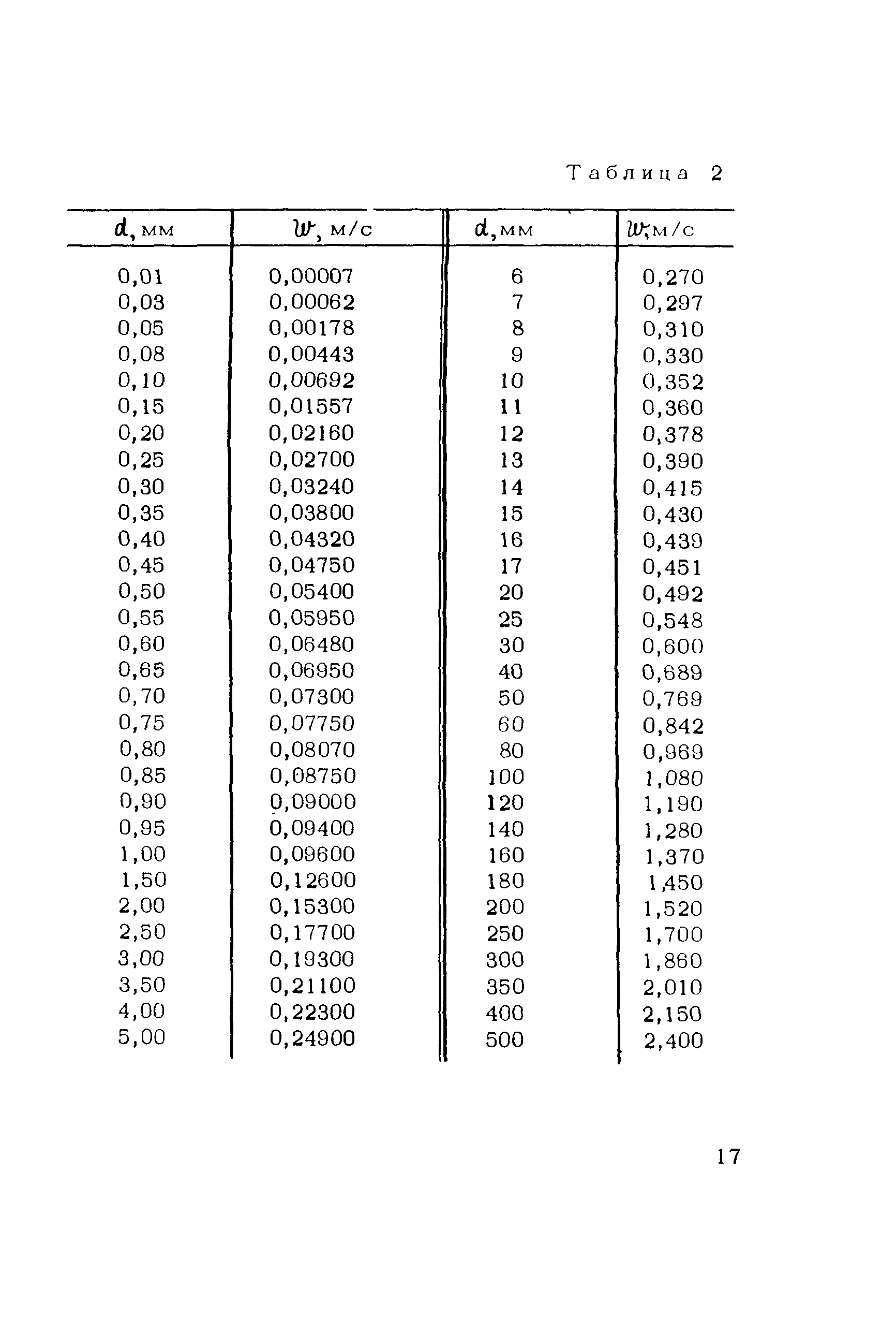 Методические рекомендации 