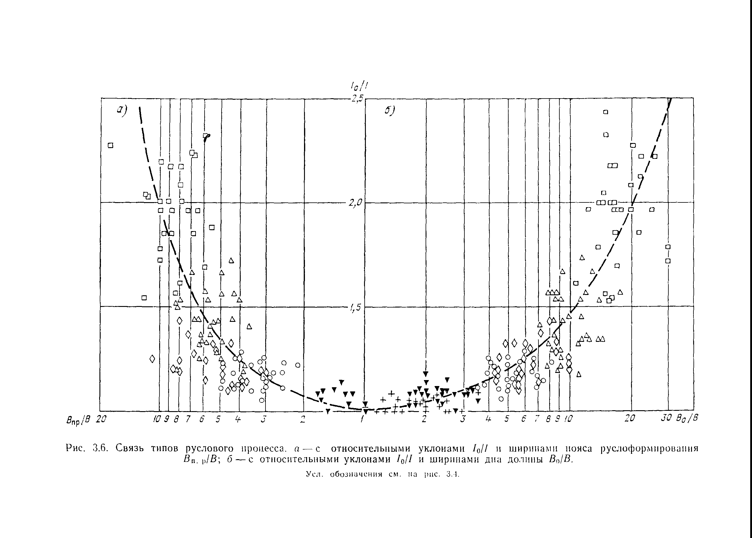 Рекомендации 