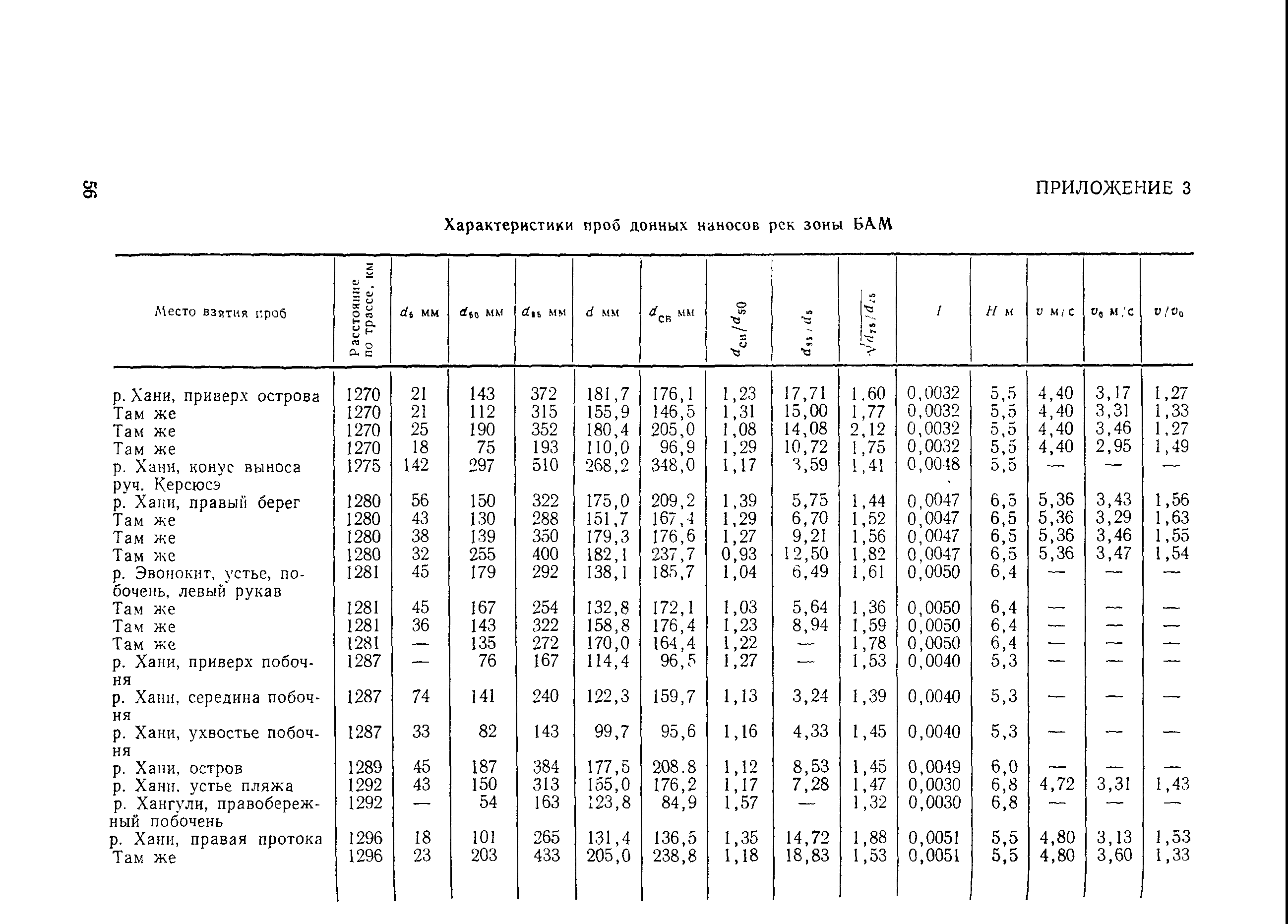 Рекомендации 