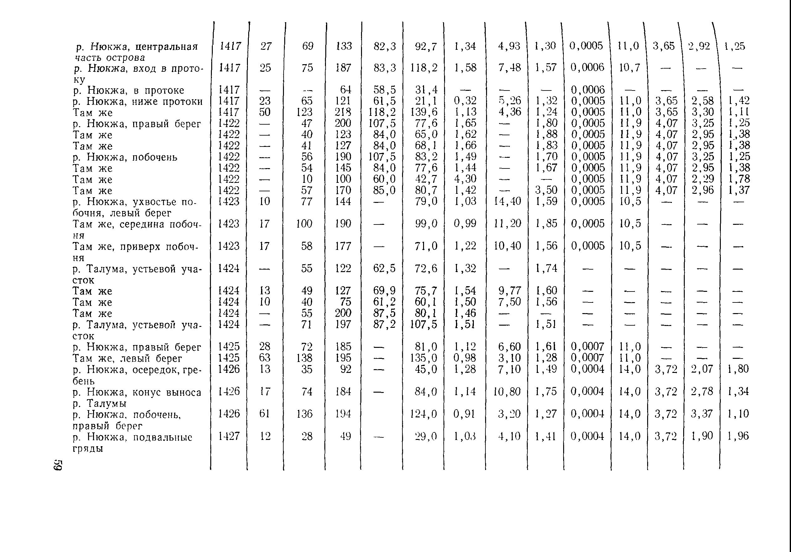 Рекомендации 