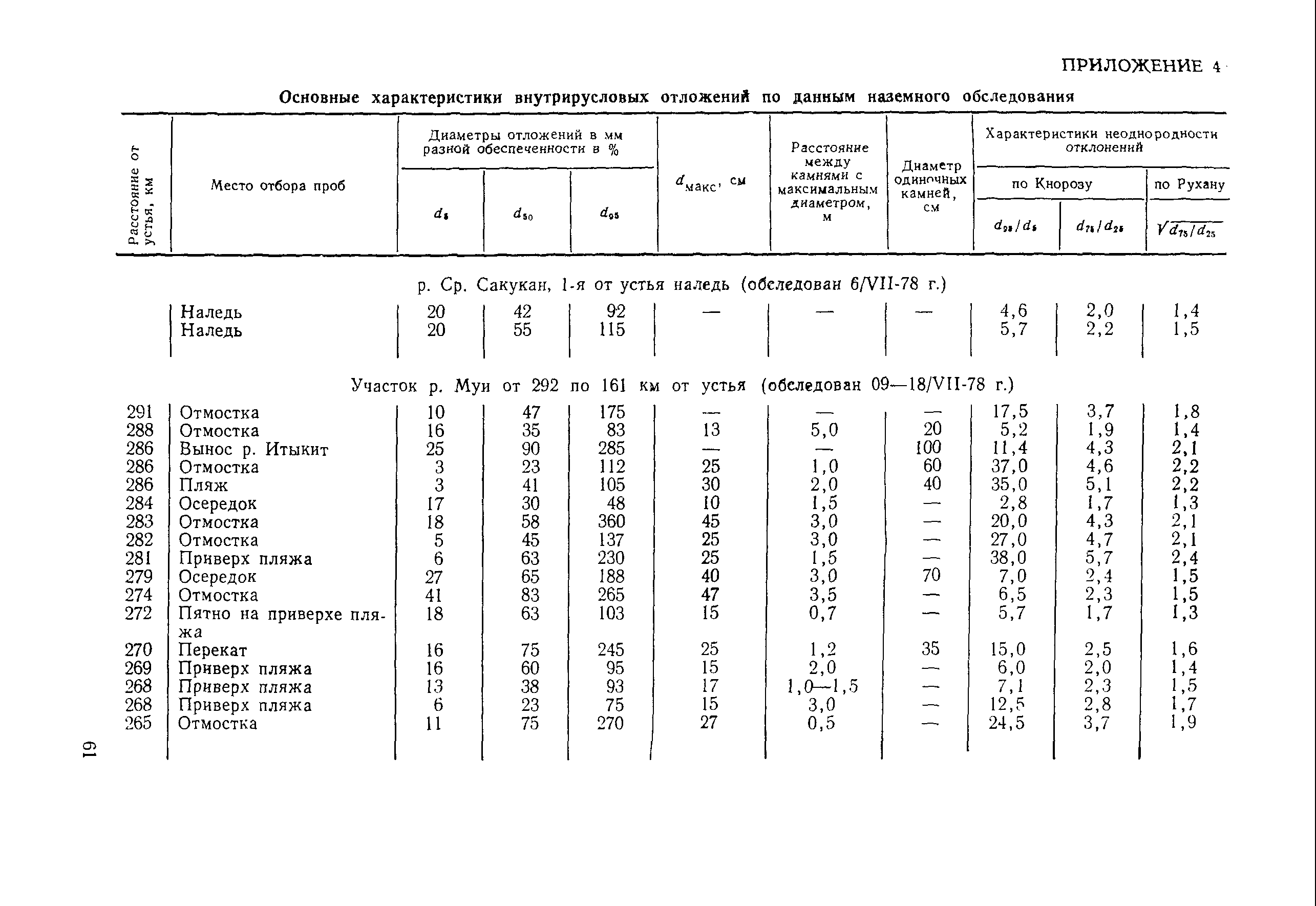 Рекомендации 