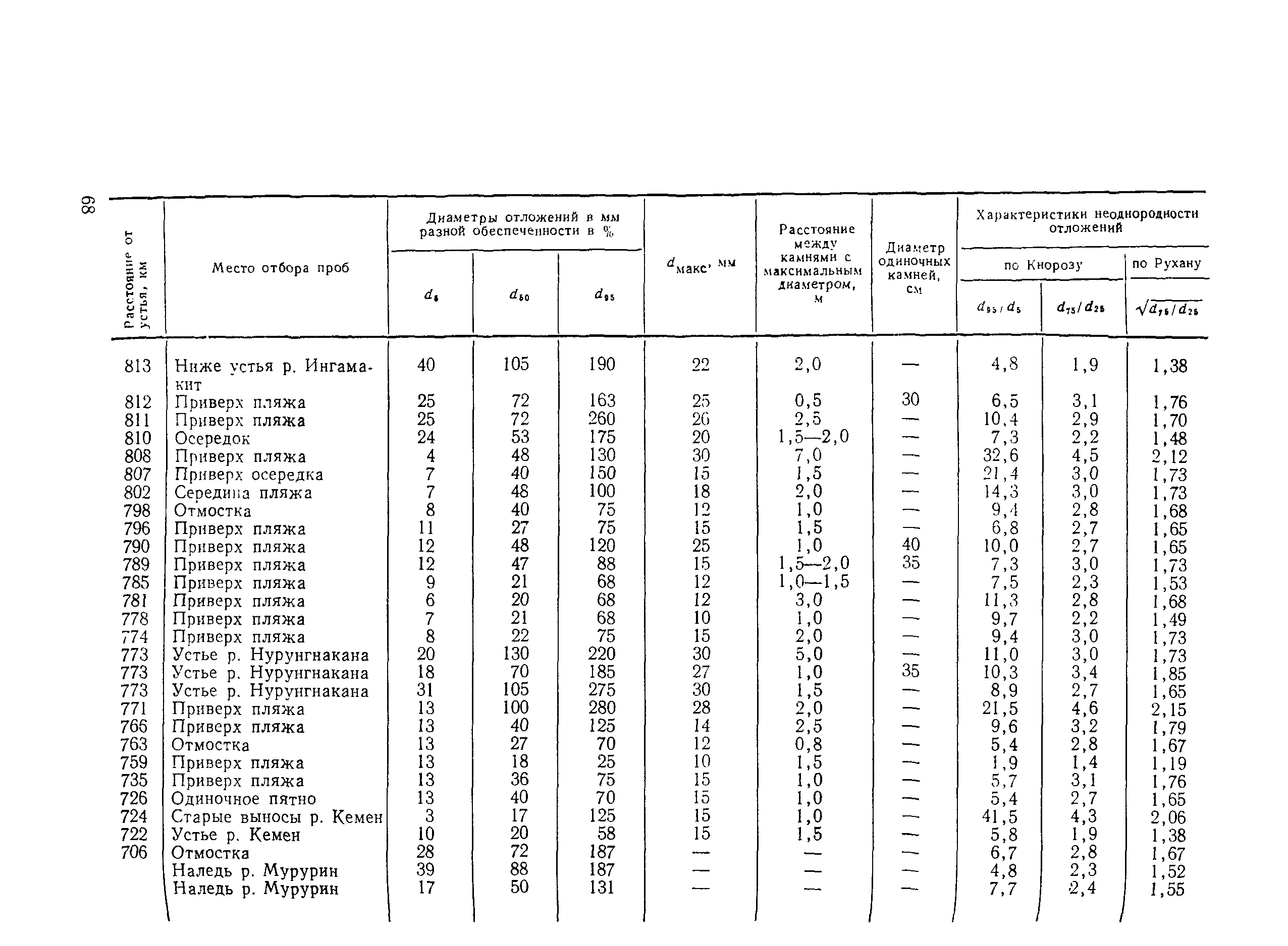 Рекомендации 