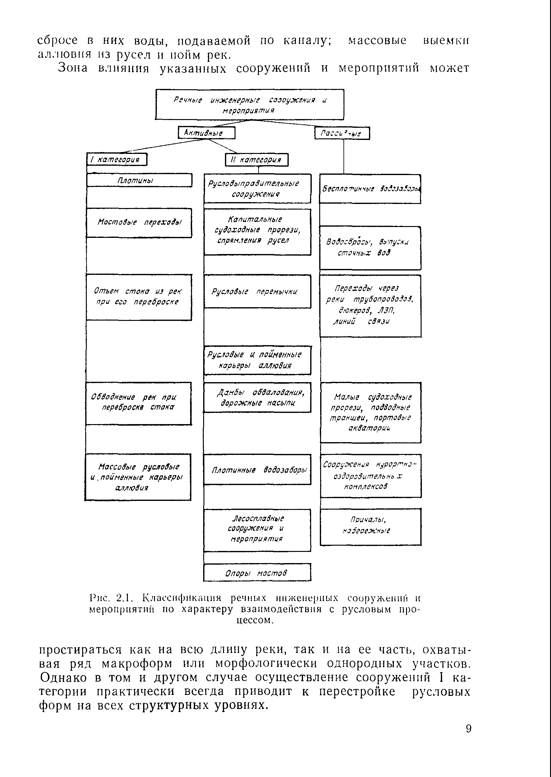 Рекомендации 