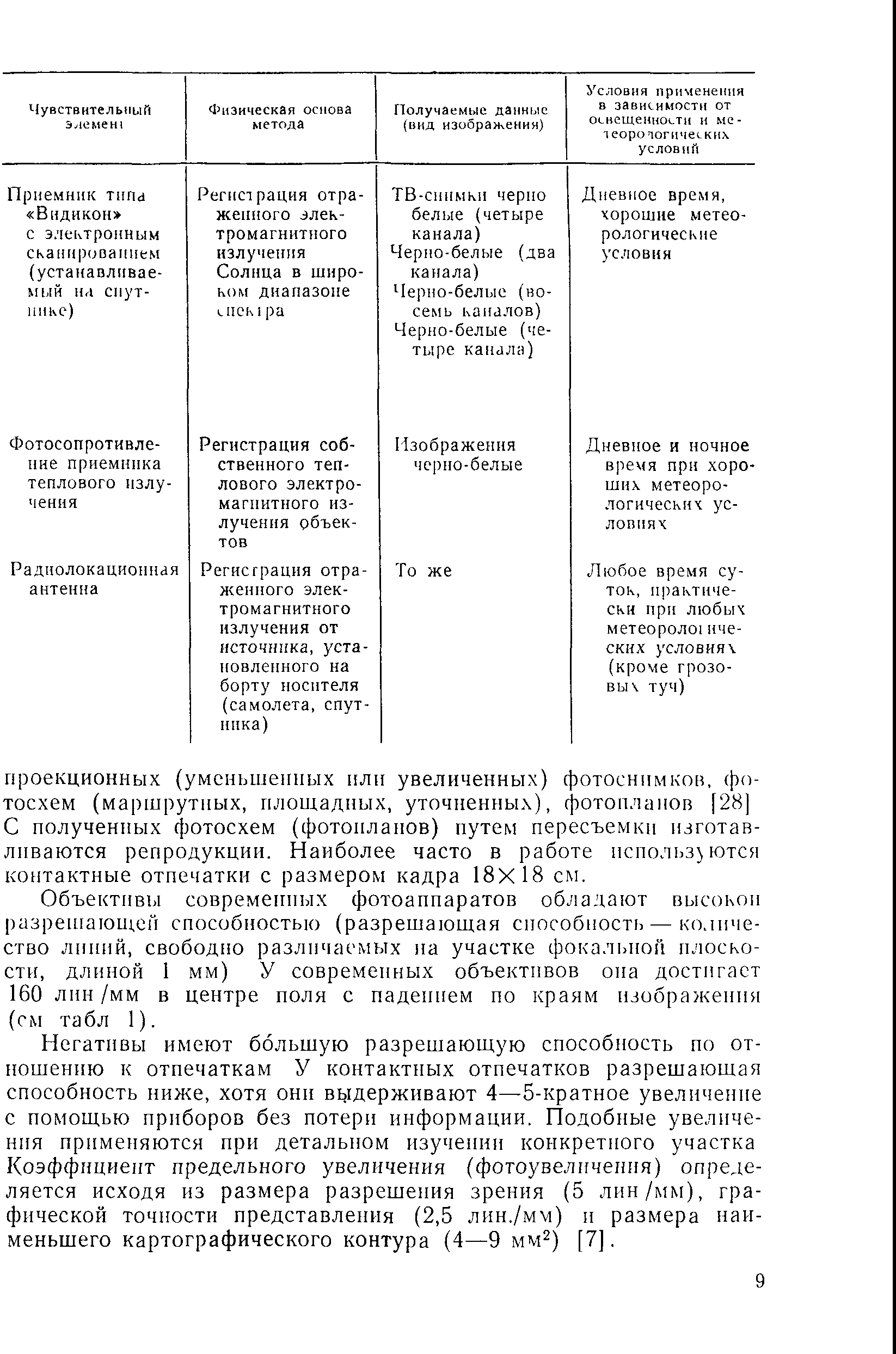 Рекомендации 