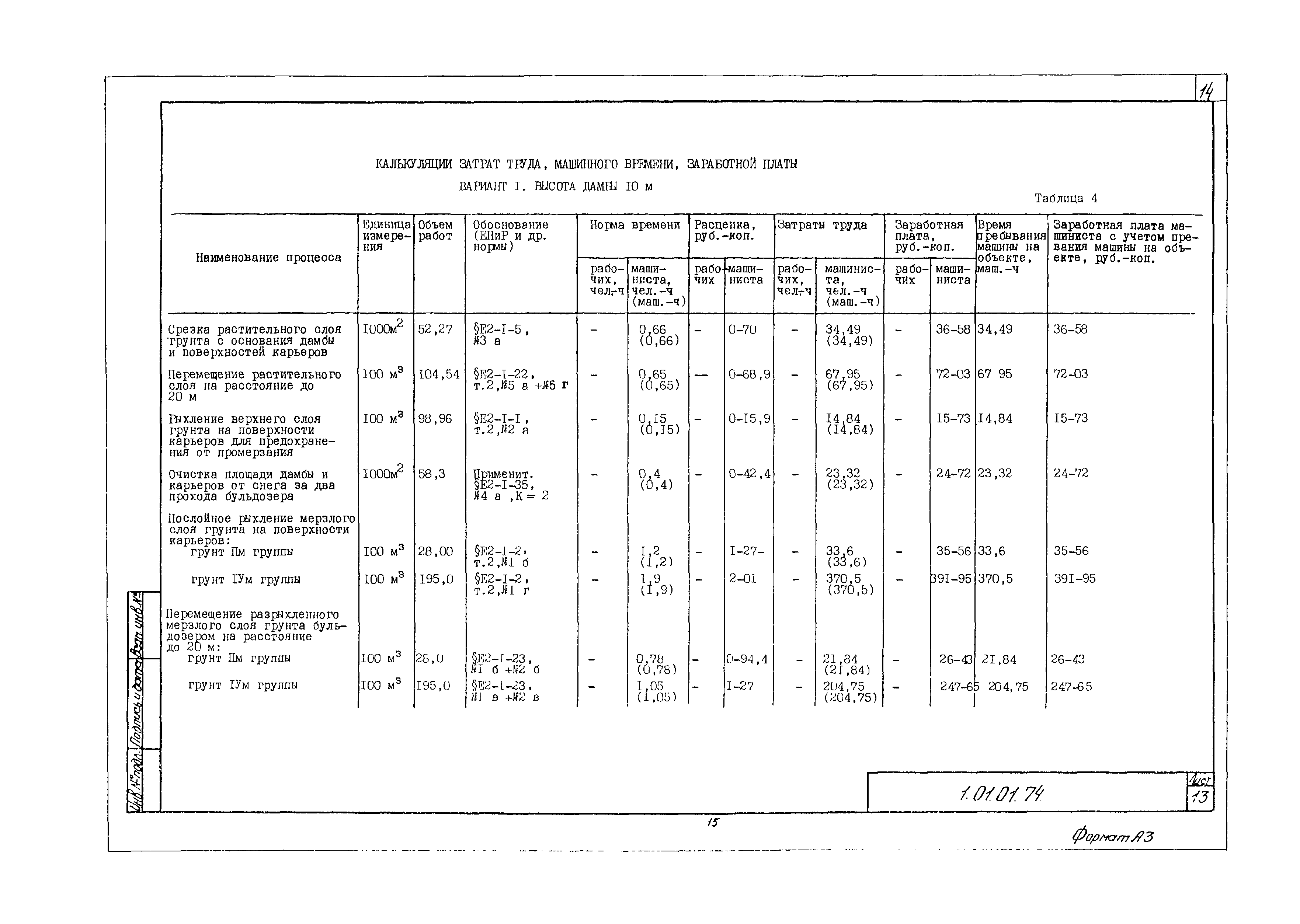 Технологическая карта 1.01.01.74