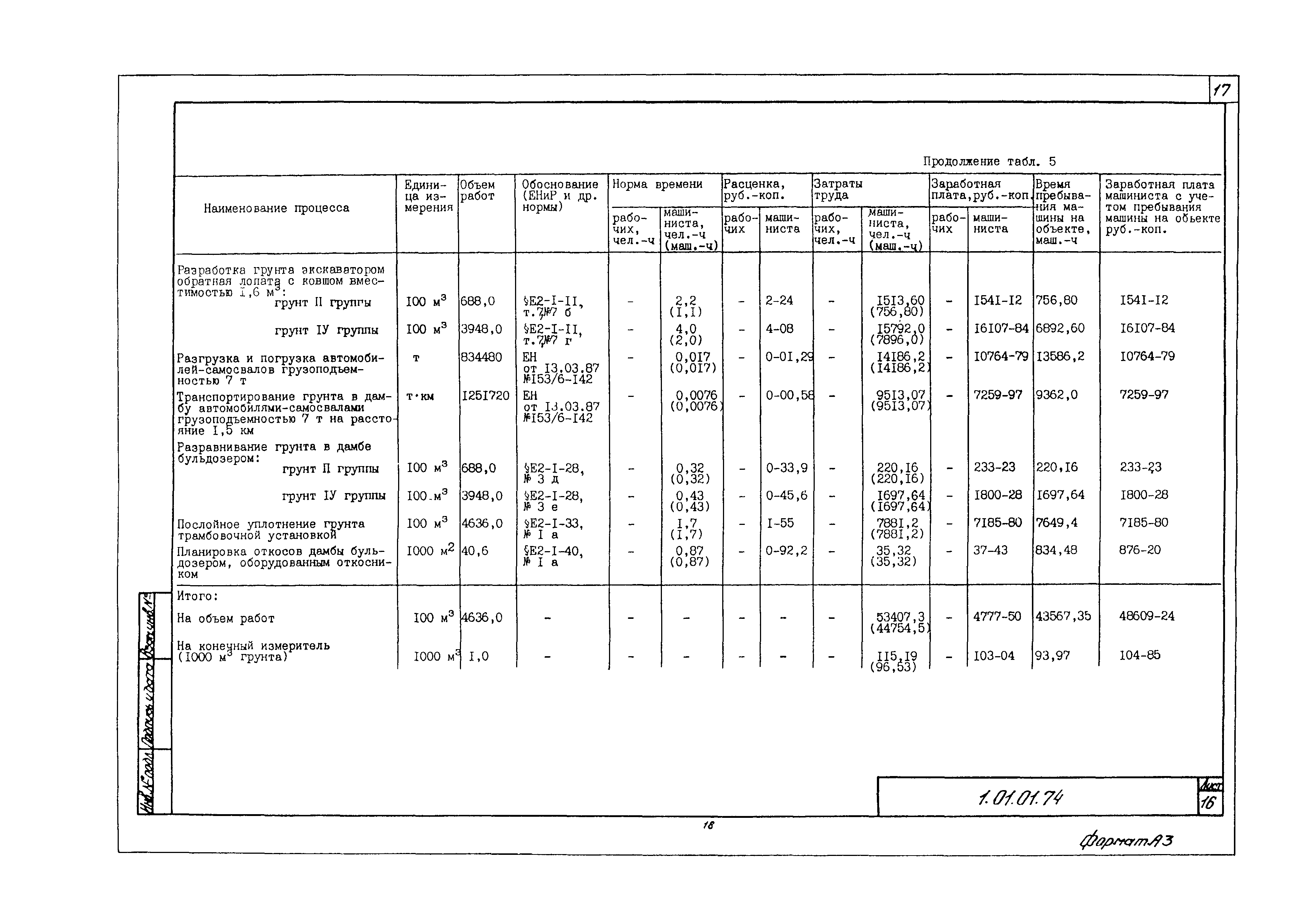 Технологическая карта 1.01.01.74