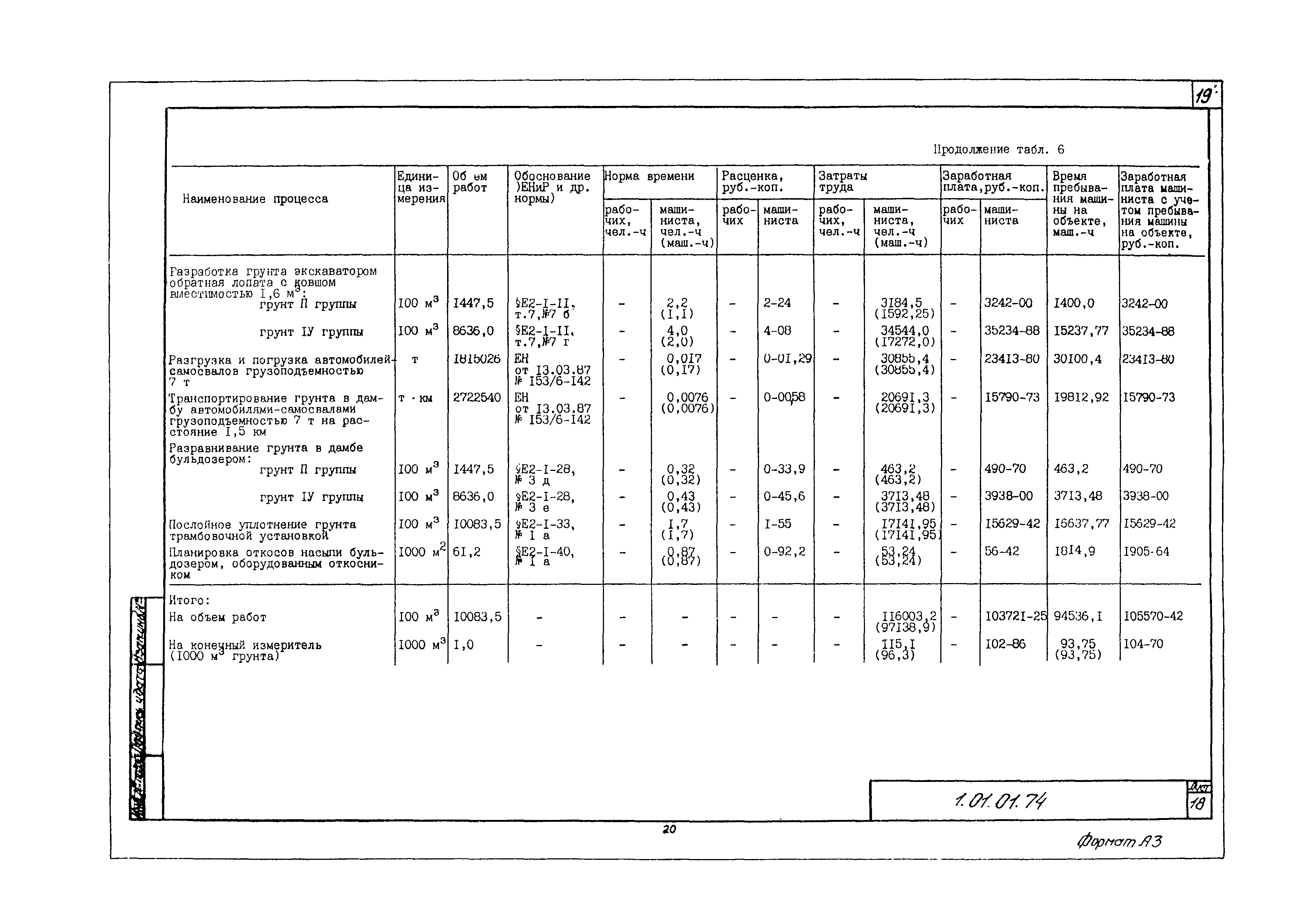 Технологическая карта 1.01.01.74