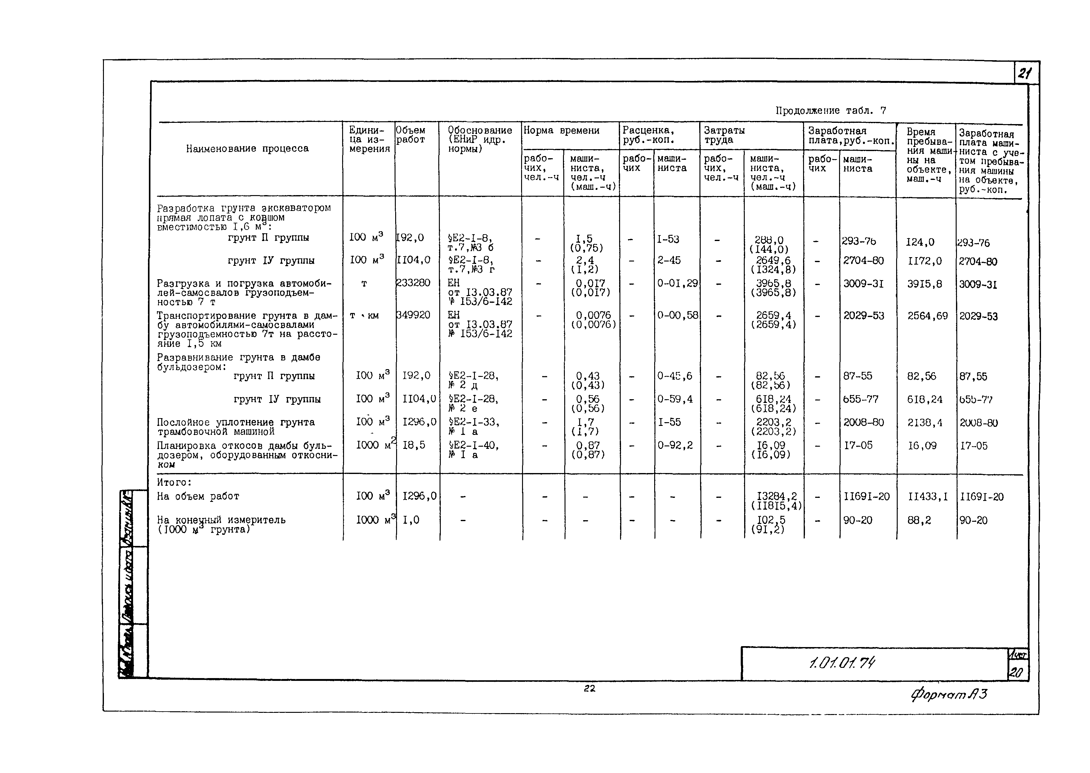 Технологическая карта 1.01.01.74