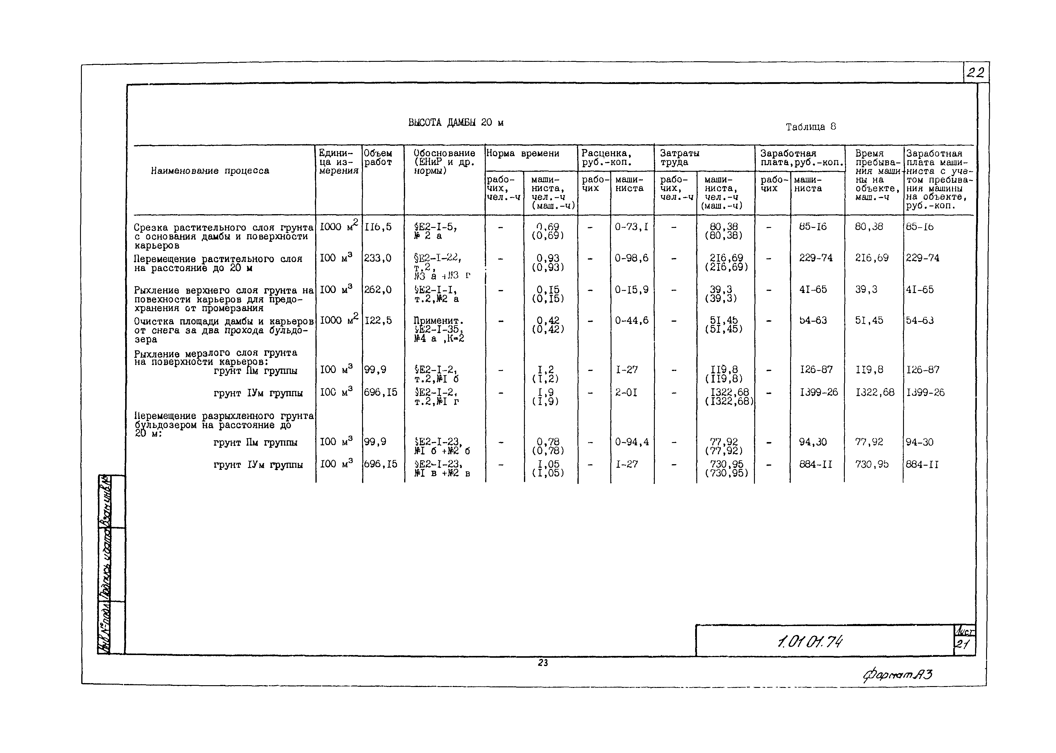 Технологическая карта 1.01.01.74