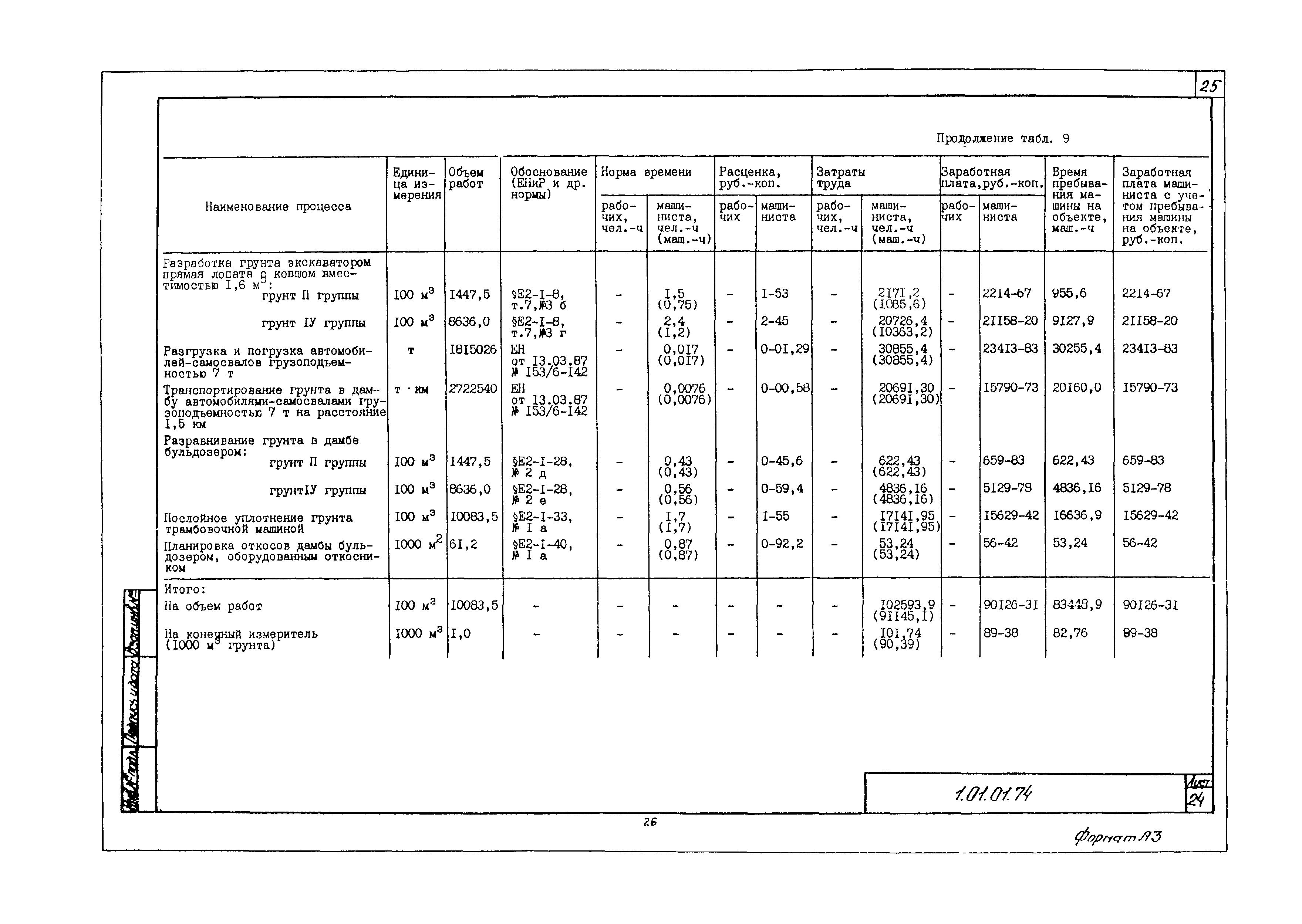 Технологическая карта 1.01.01.74