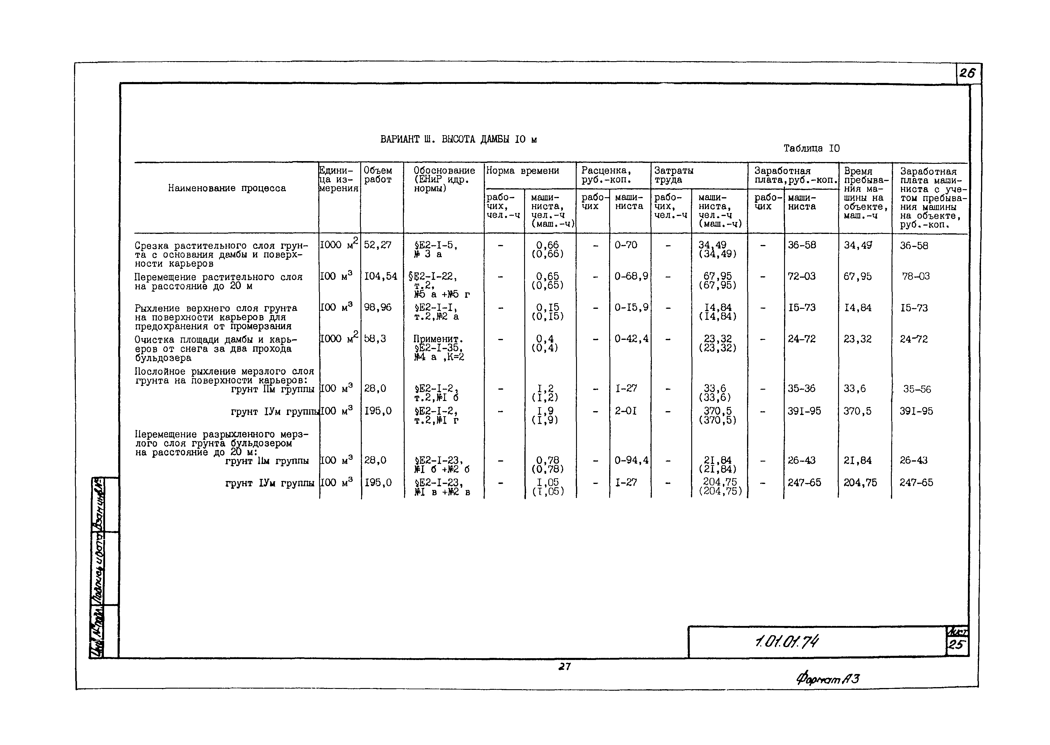 Технологическая карта 1.01.01.74