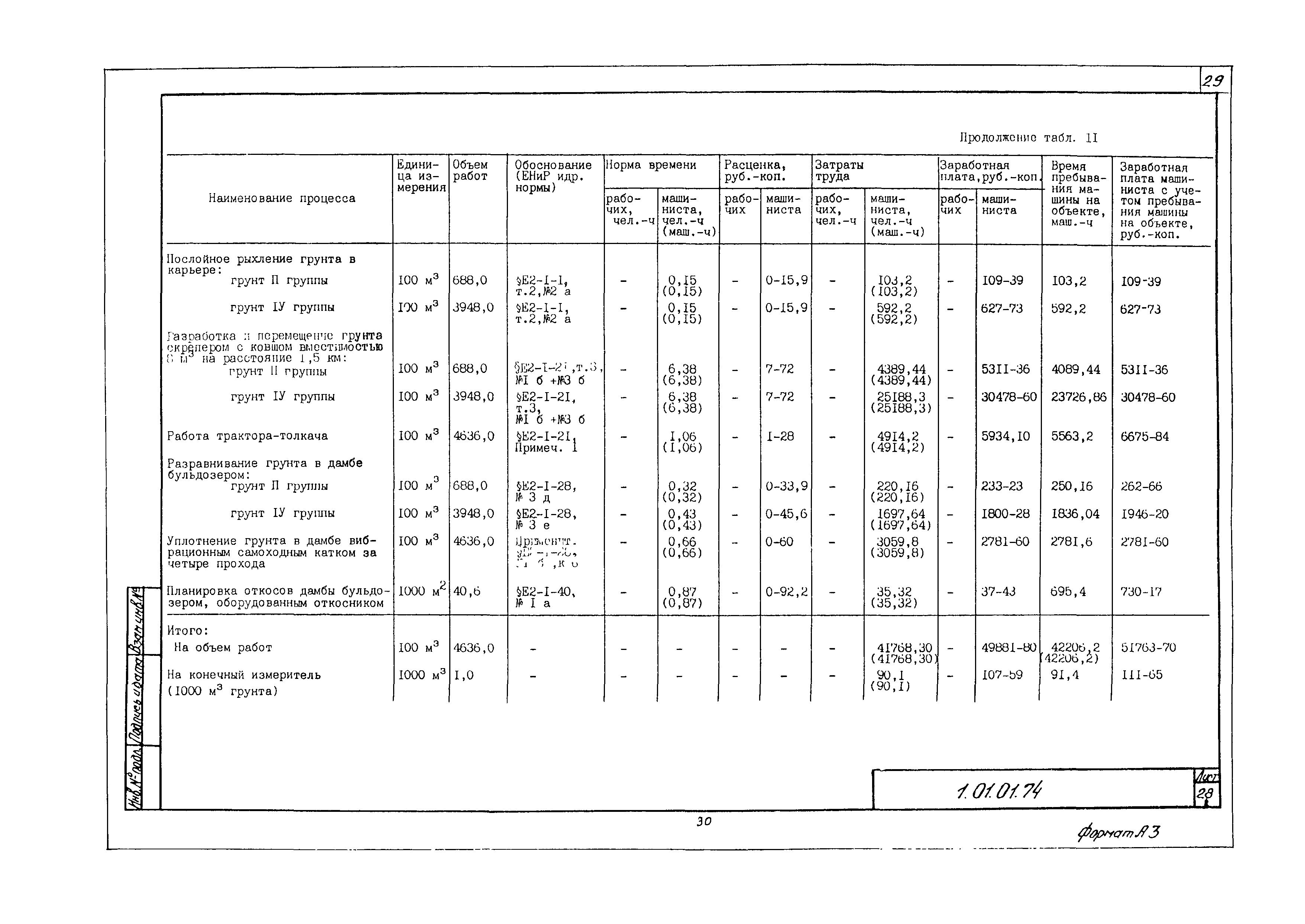 Технологическая карта 1.01.01.74