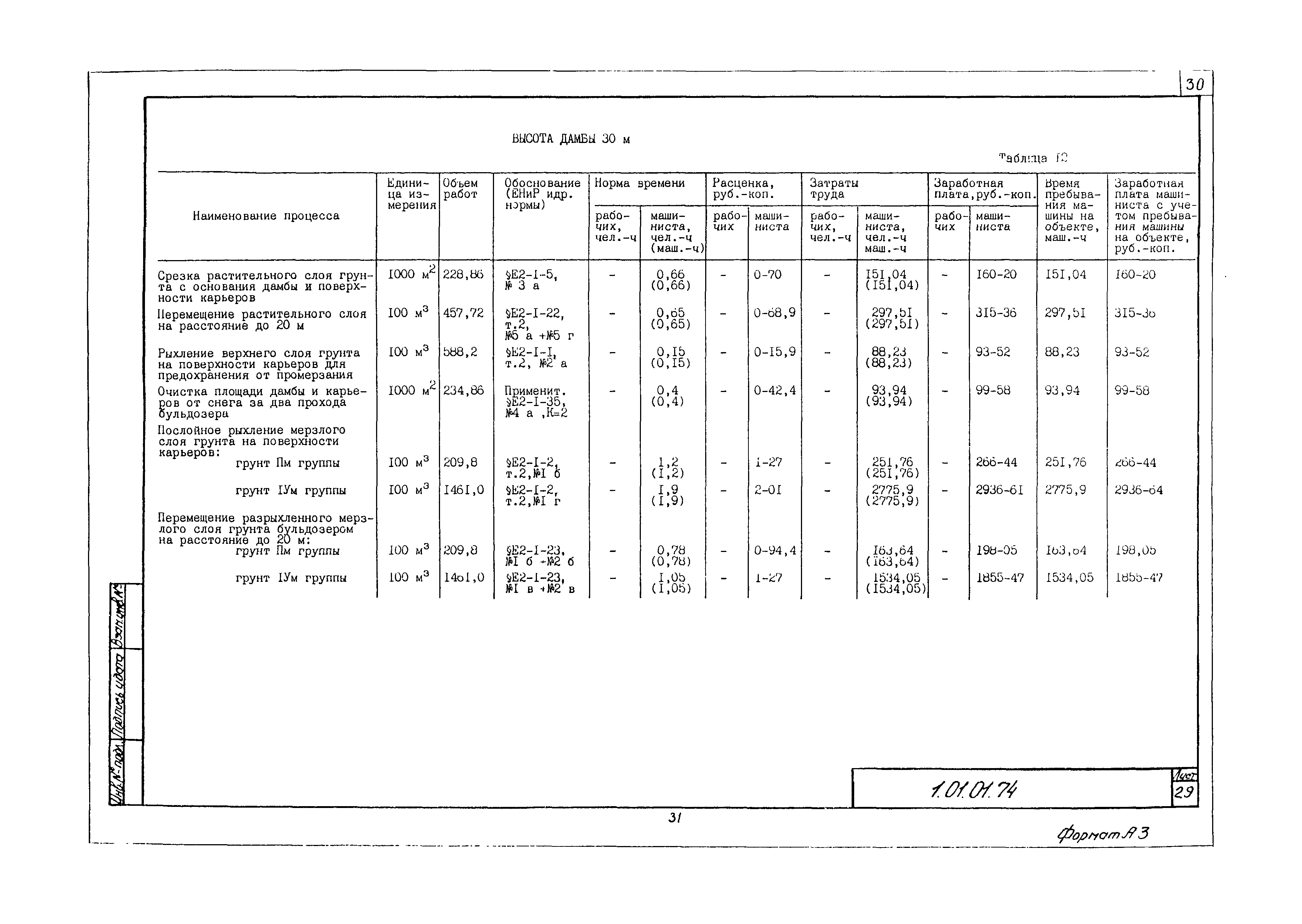 Технологическая карта 1.01.01.74