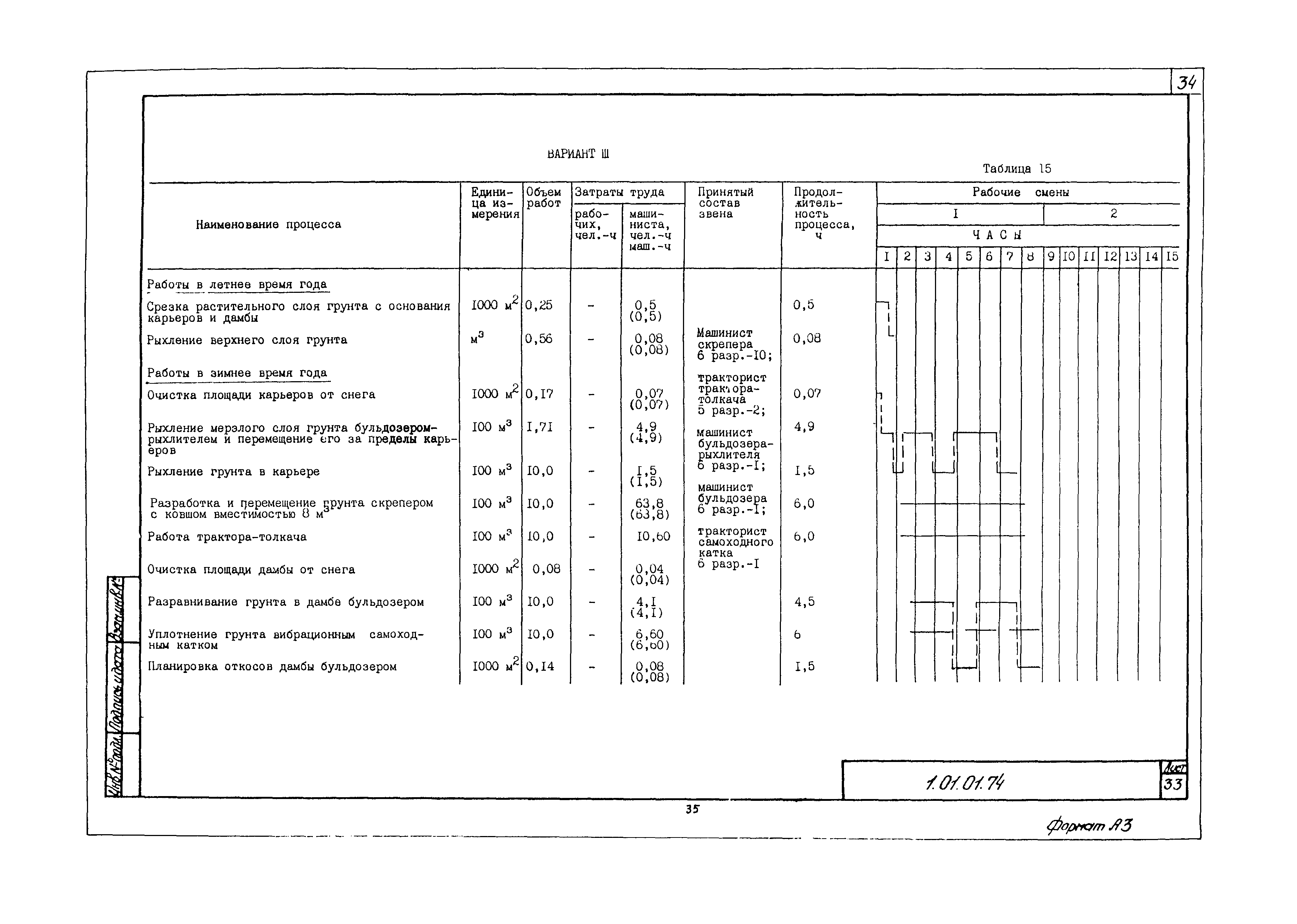 Технологическая карта 1.01.01.74