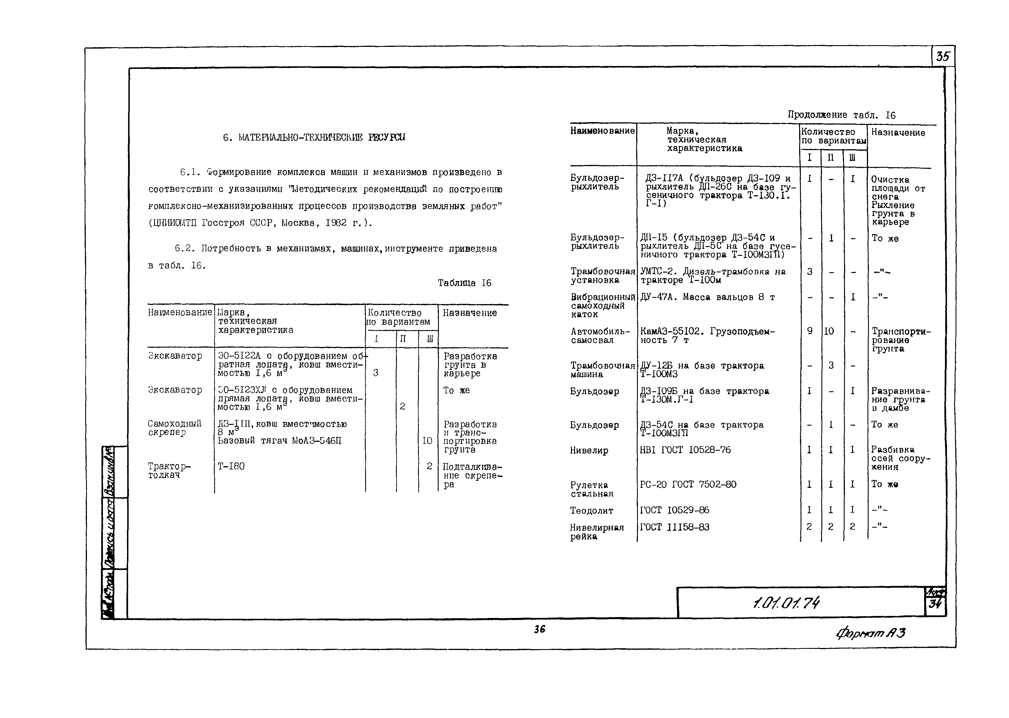 Технологическая карта 1.01.01.74