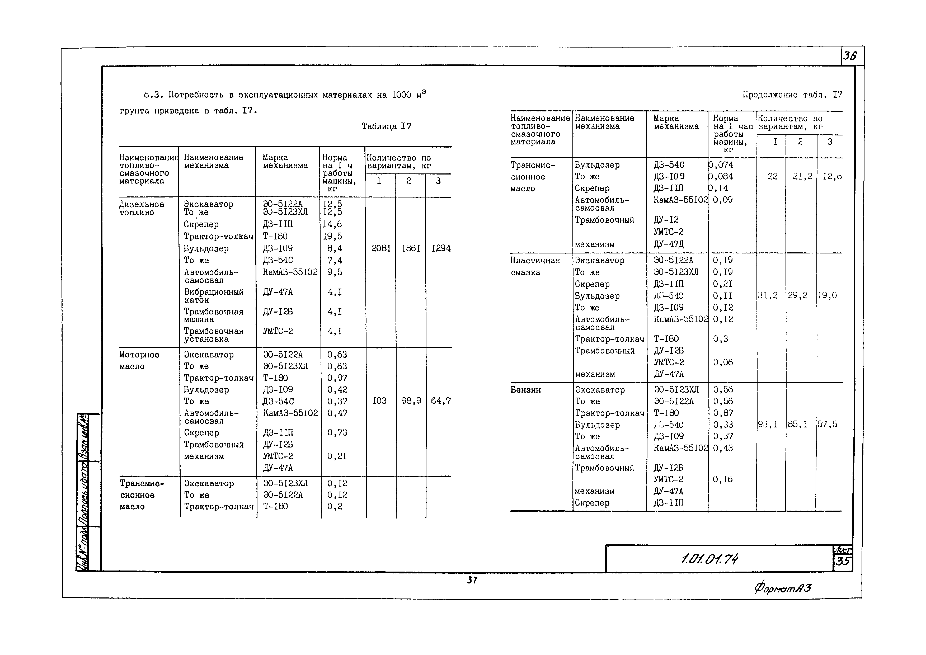 Технологическая карта 1.01.01.74