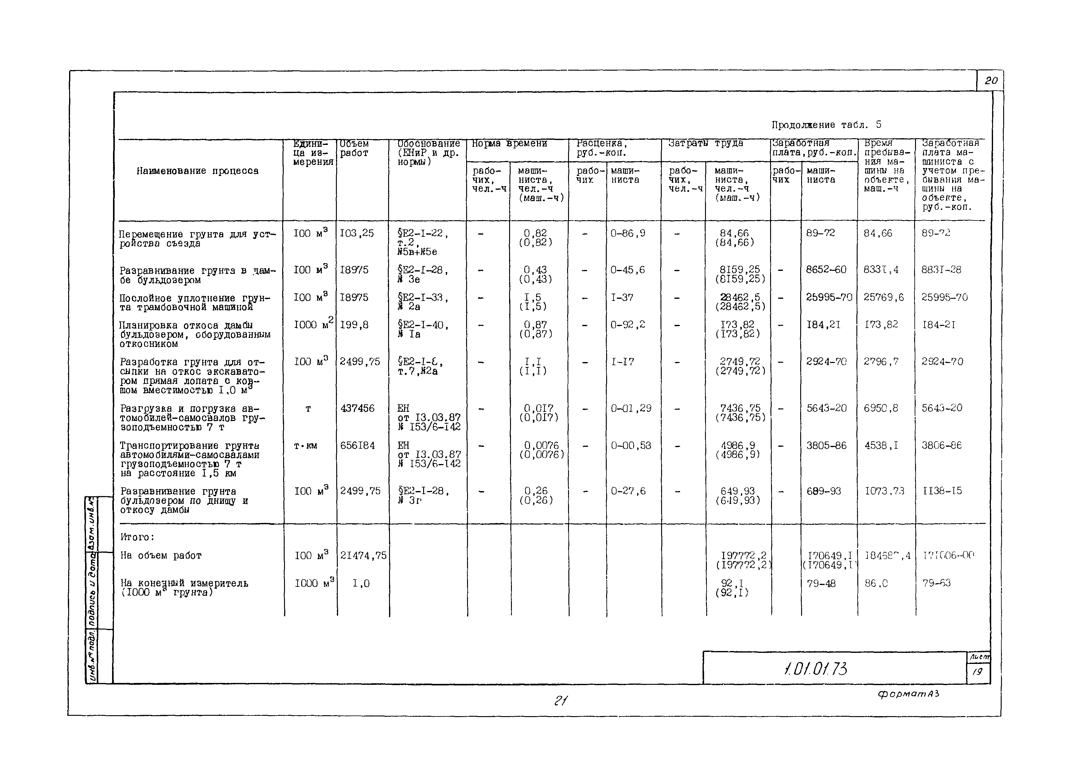 Технологическая карта 1.01.01.73