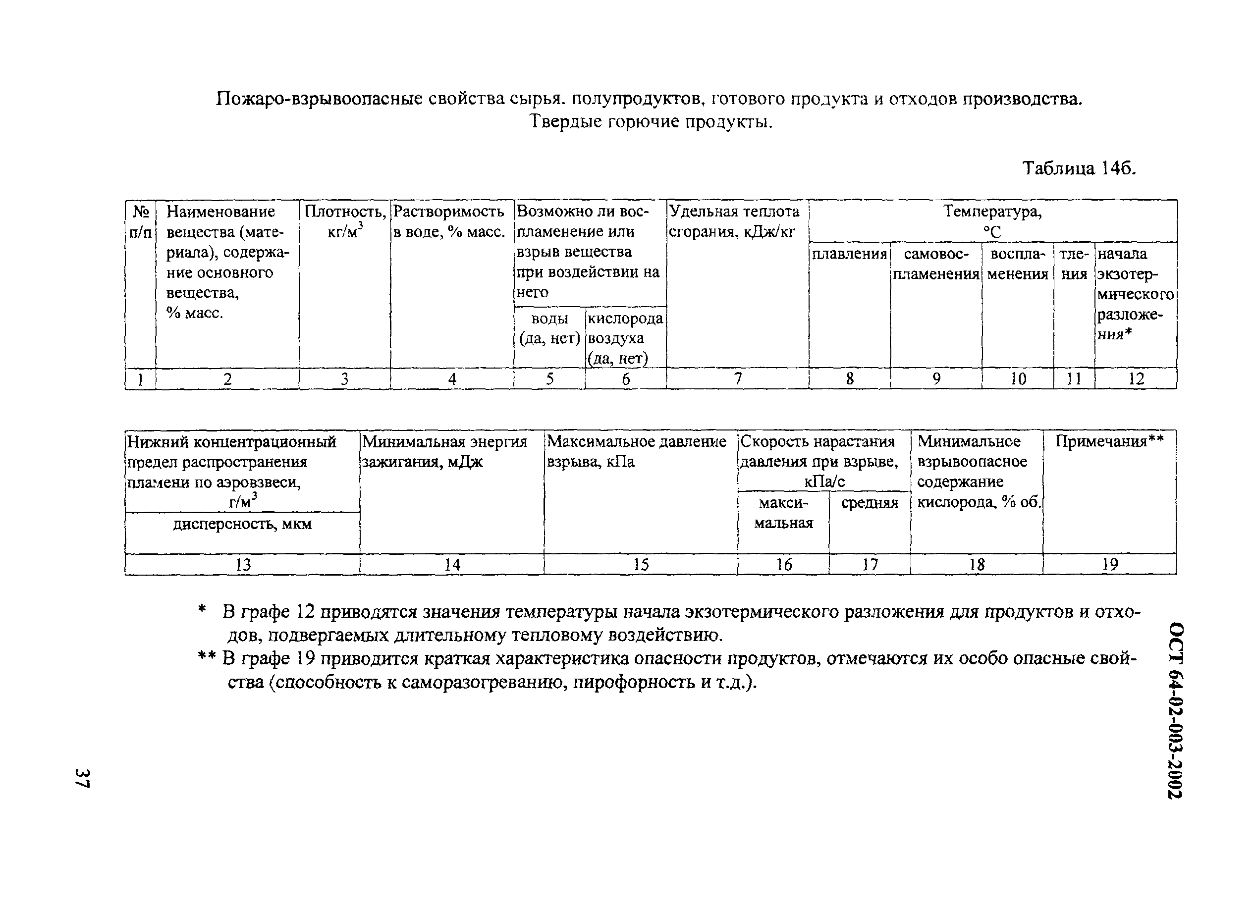 ОСТ 64-02-003-2002