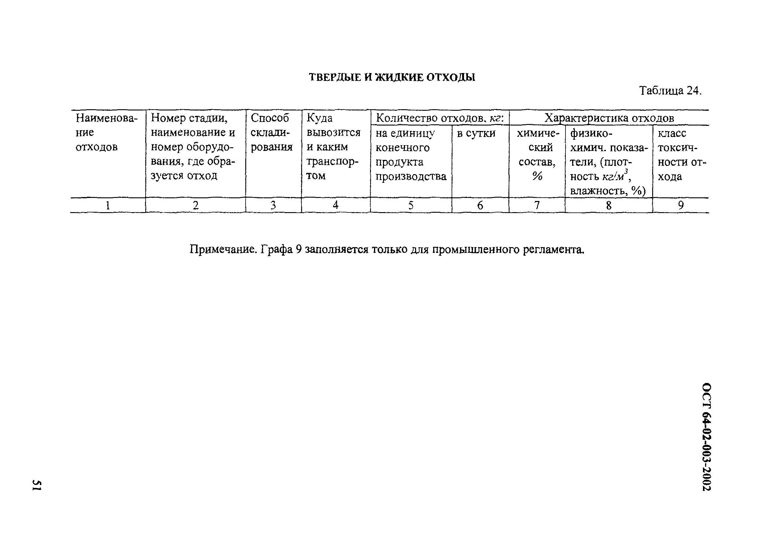 ОСТ 64-02-003-2002