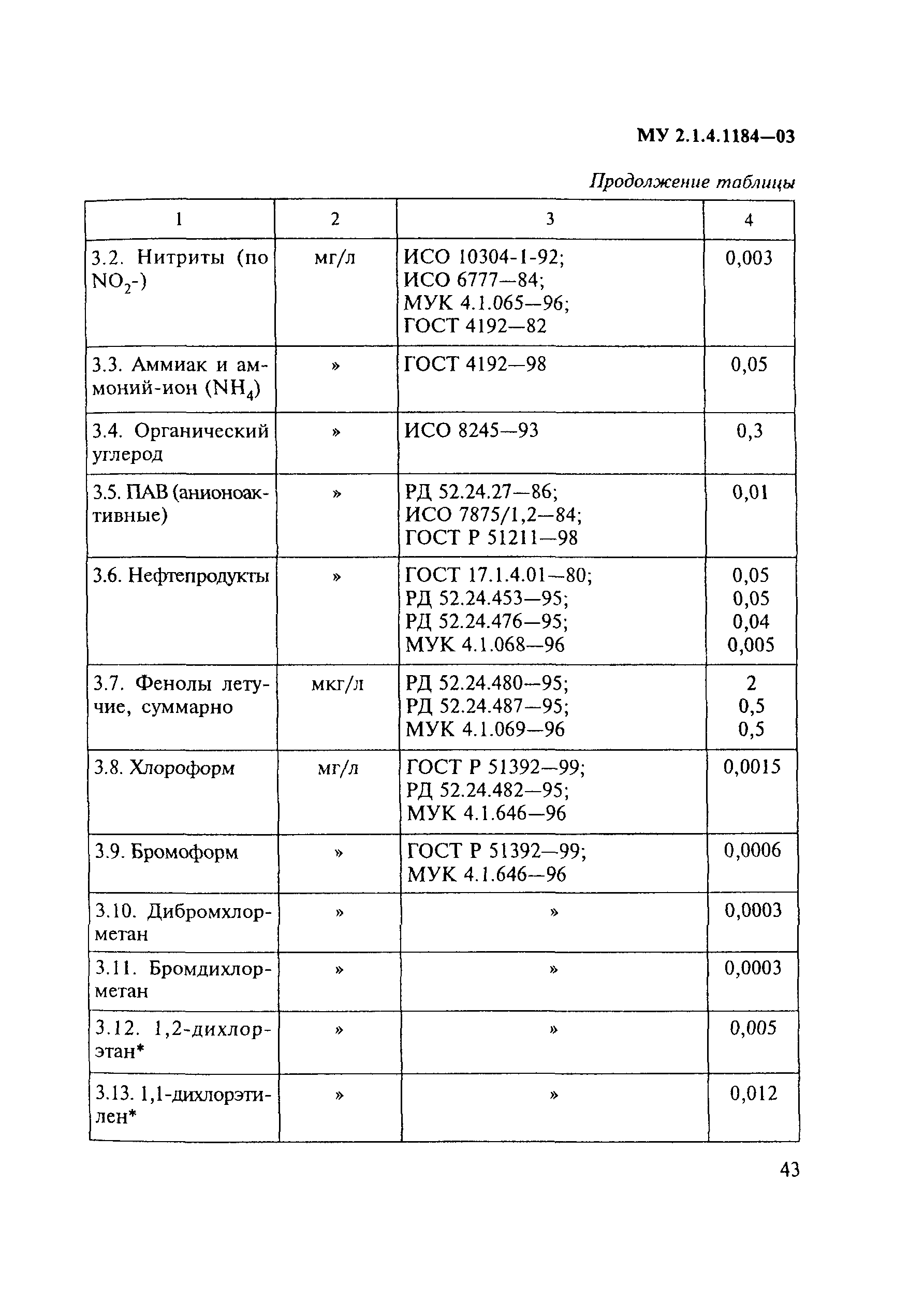 МУ 2.1.4.1184-03