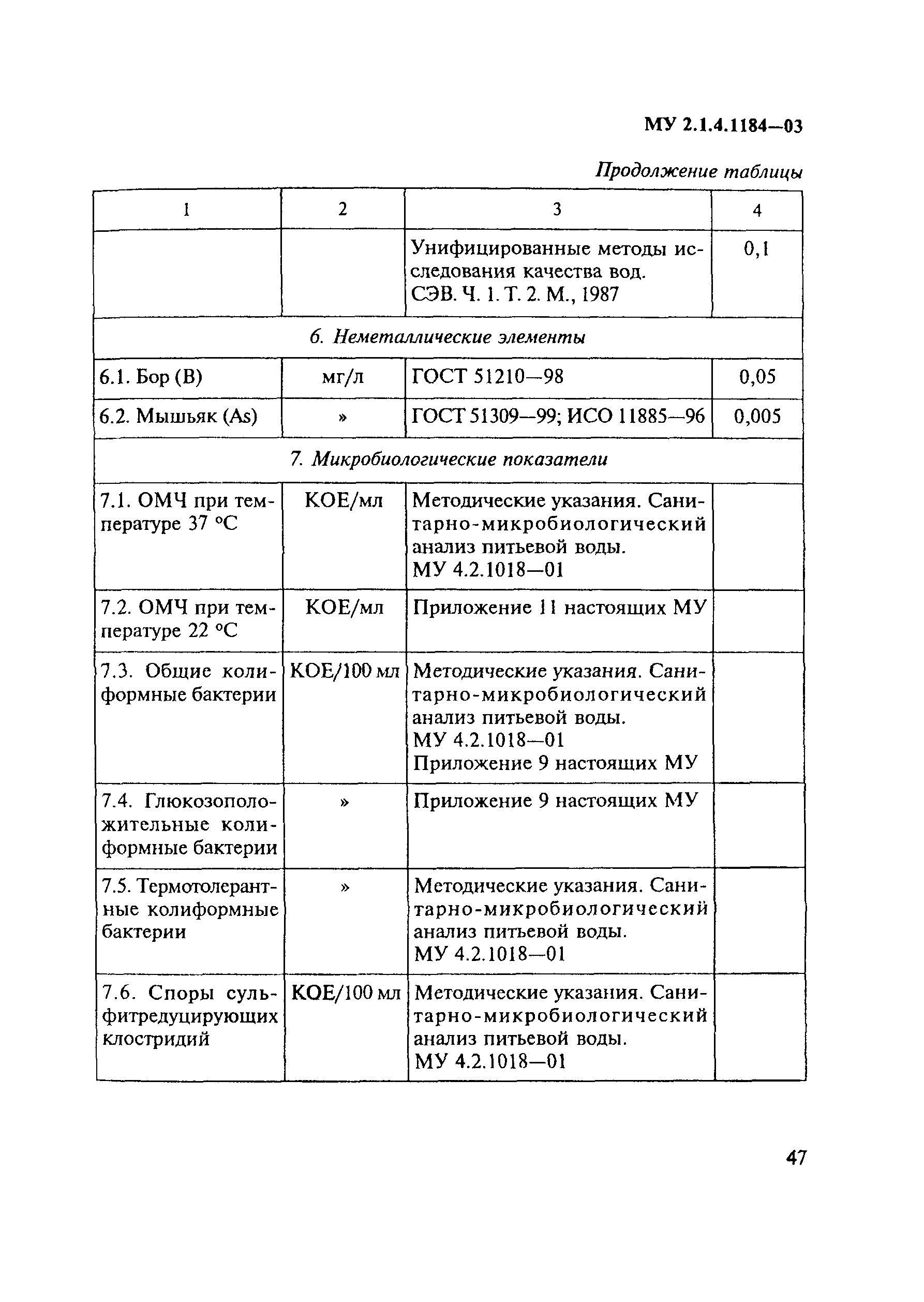 МУ 2.1.4.1184-03