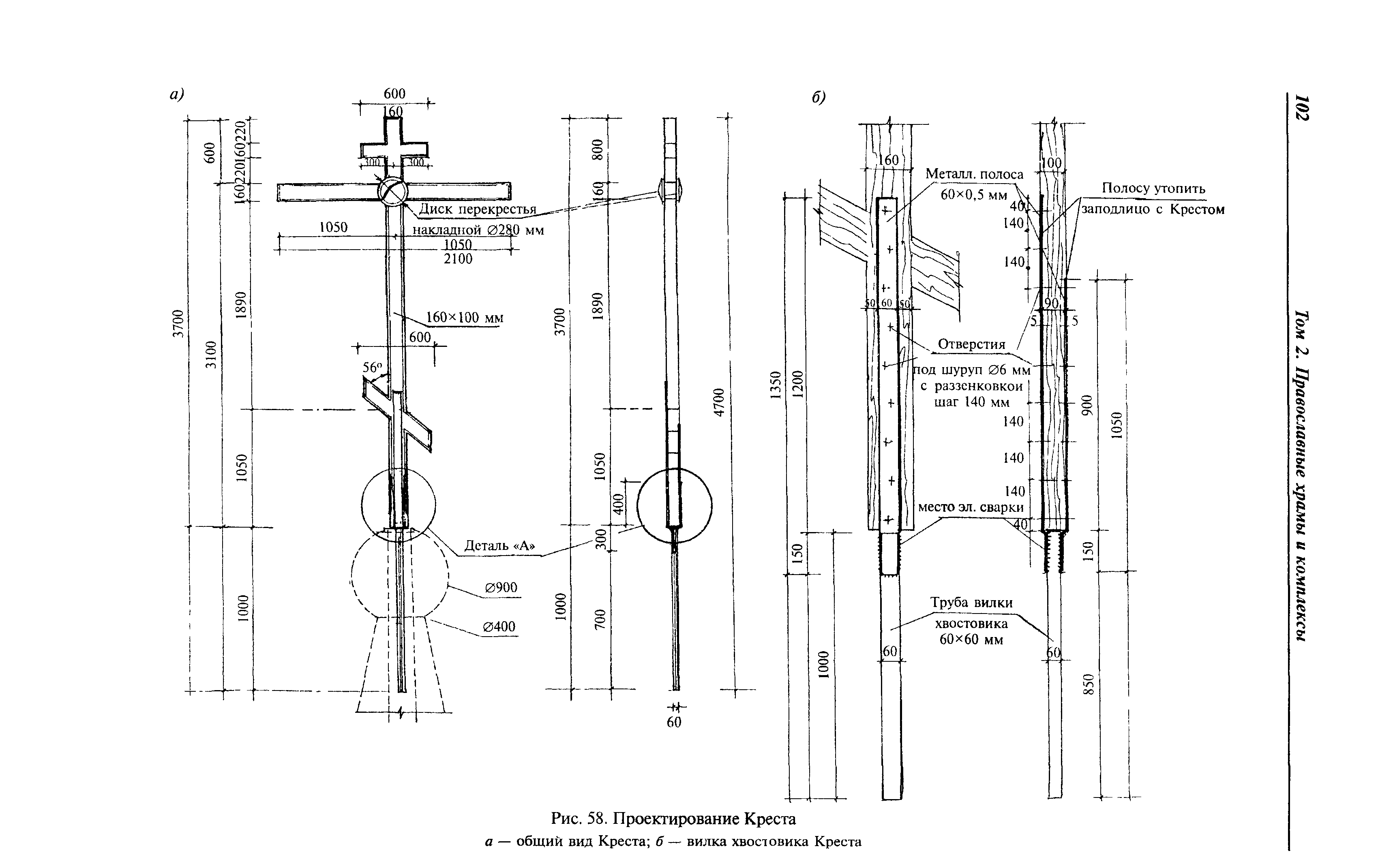 МДС 31-9.2003