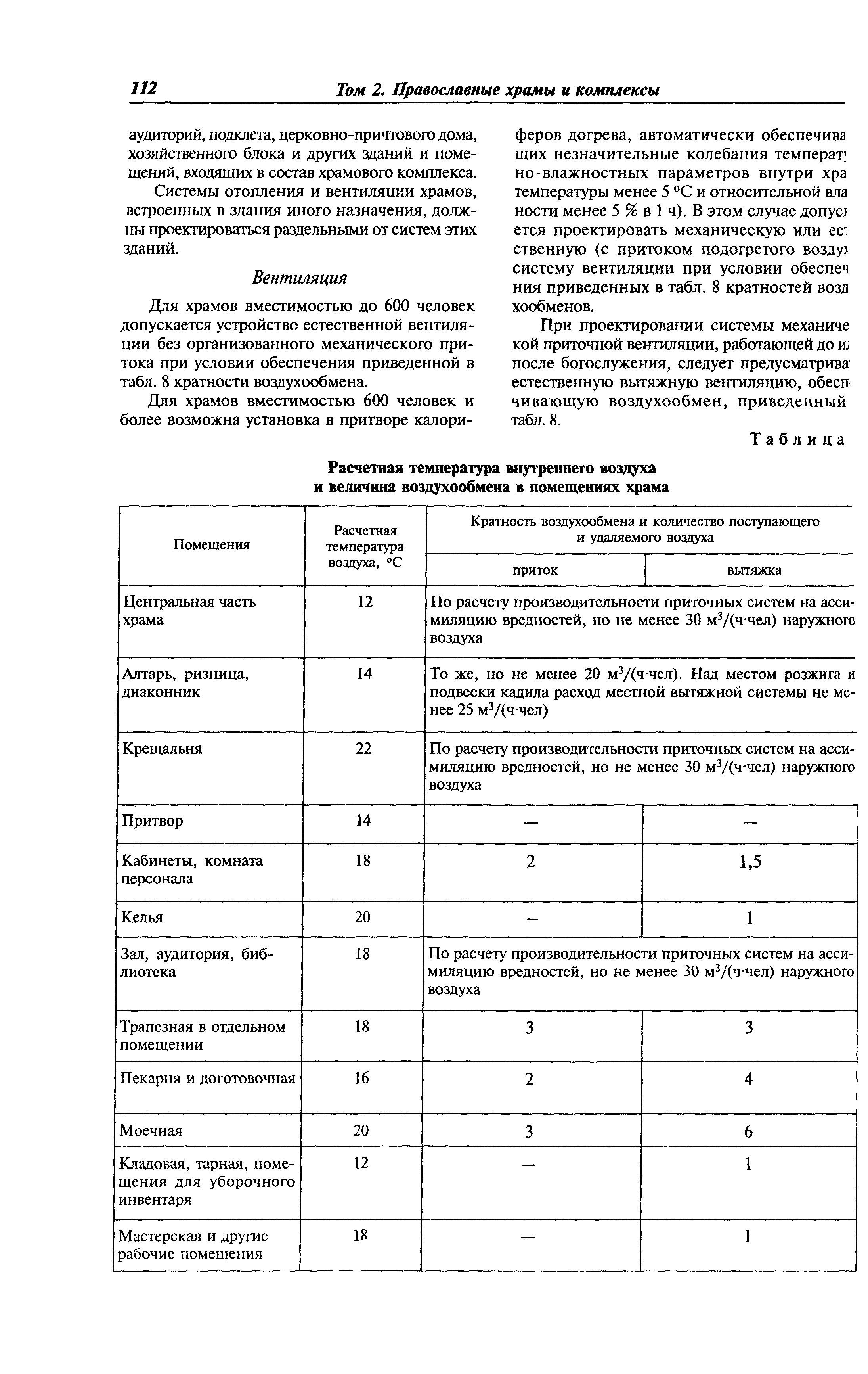 МДС 31-9.2003