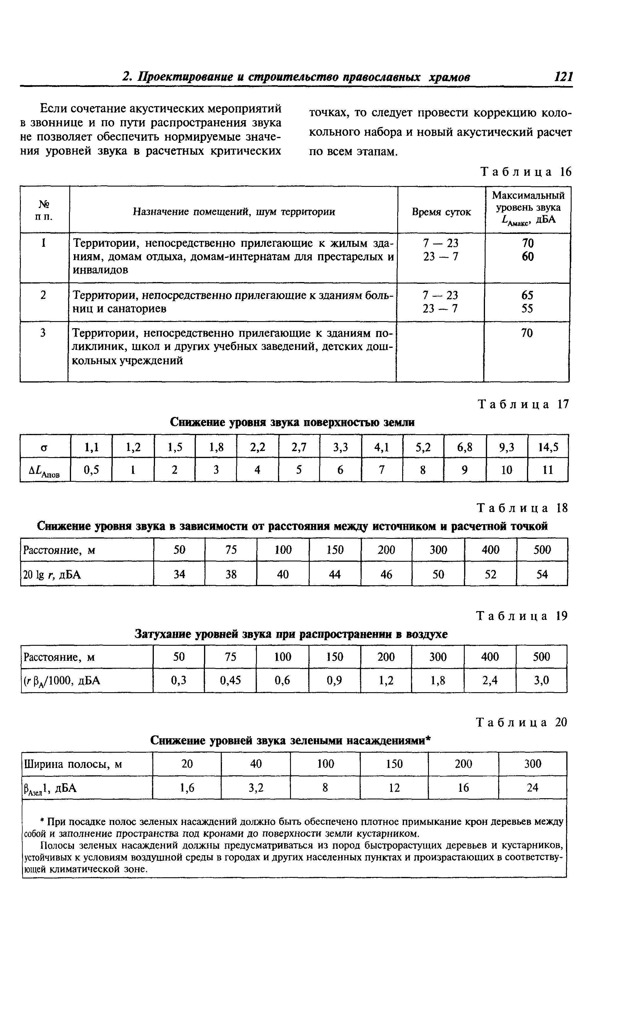 МДС 31-9.2003