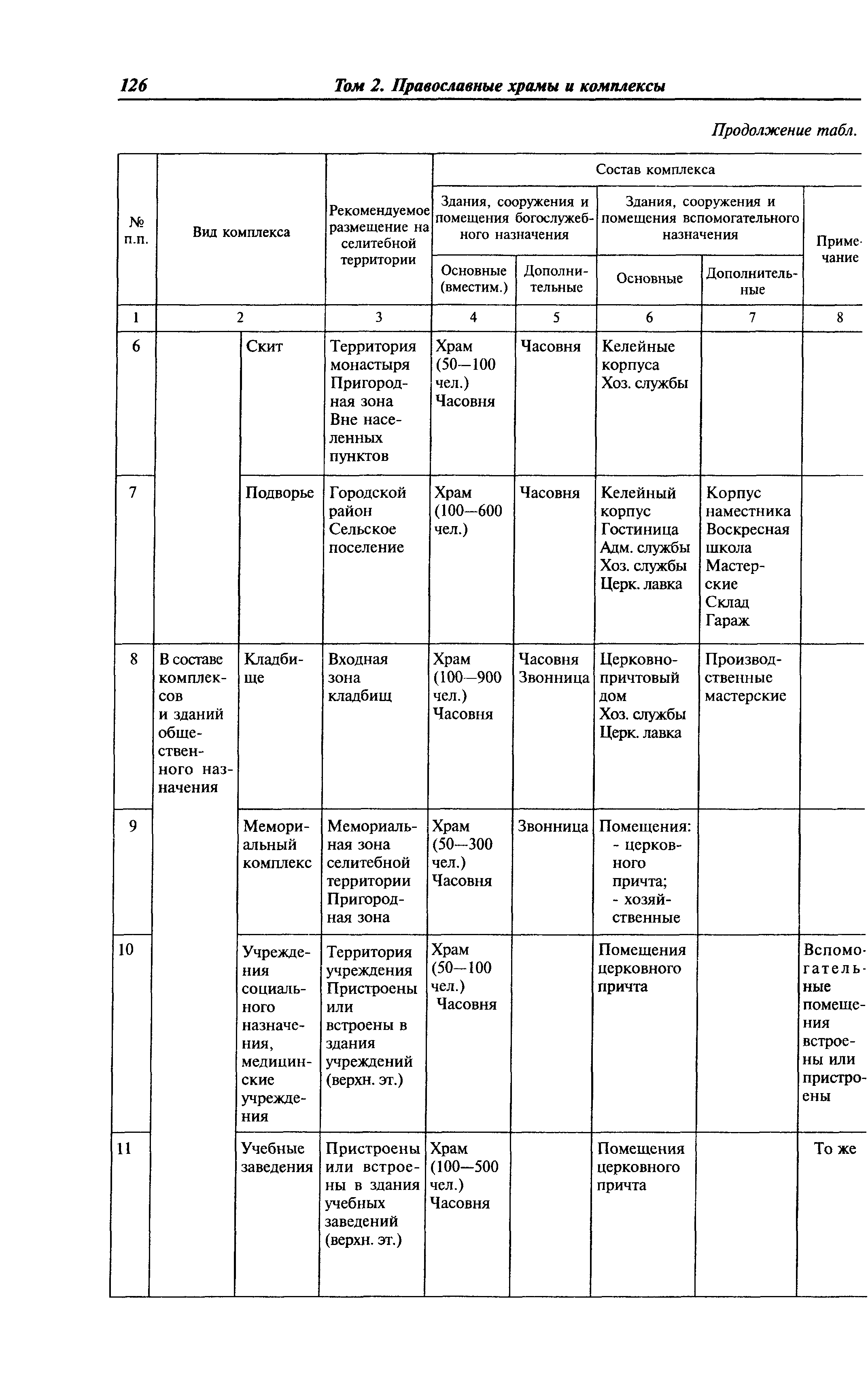 МДС 31-9.2003