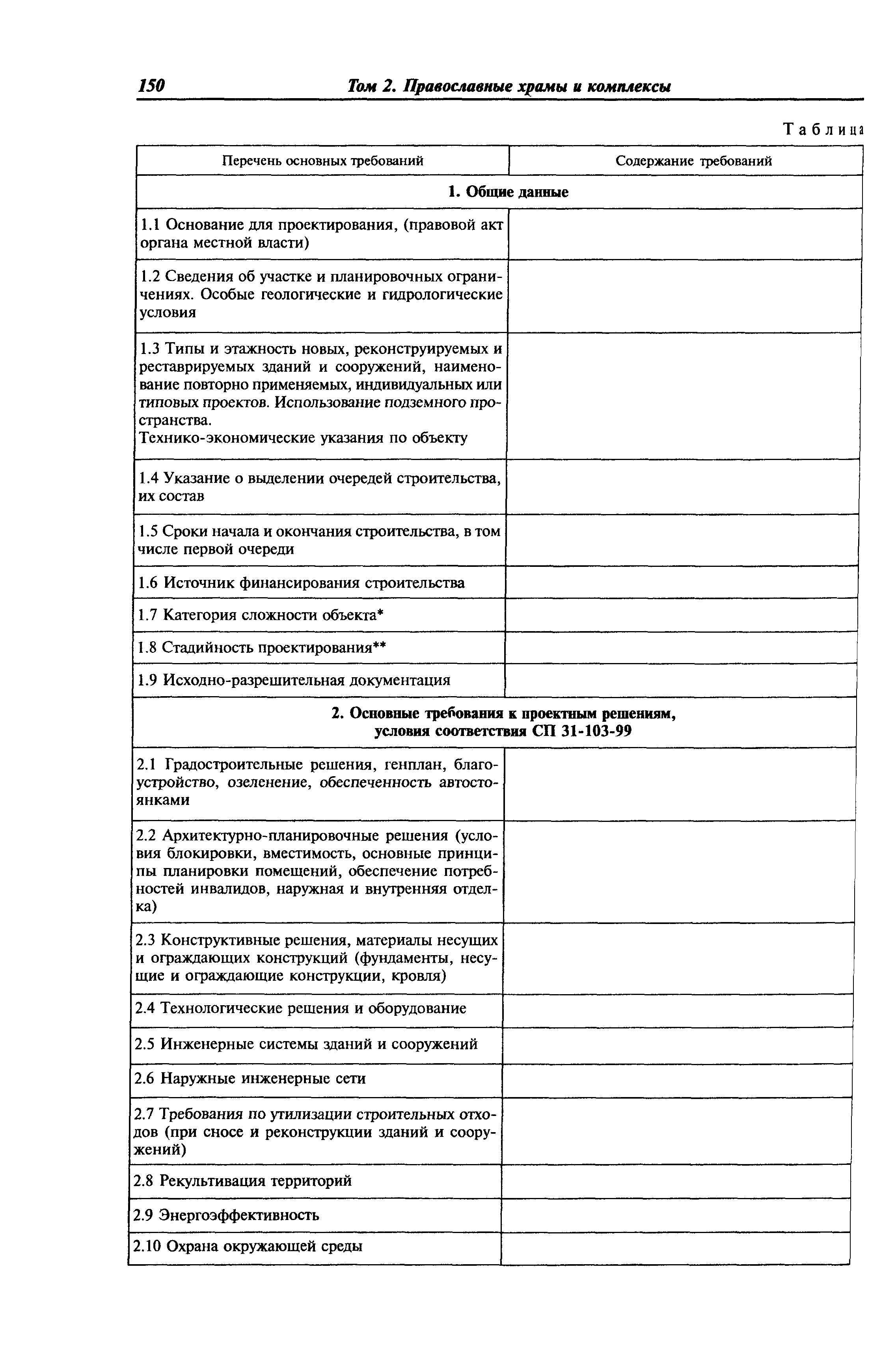 МДС 31-9.2003