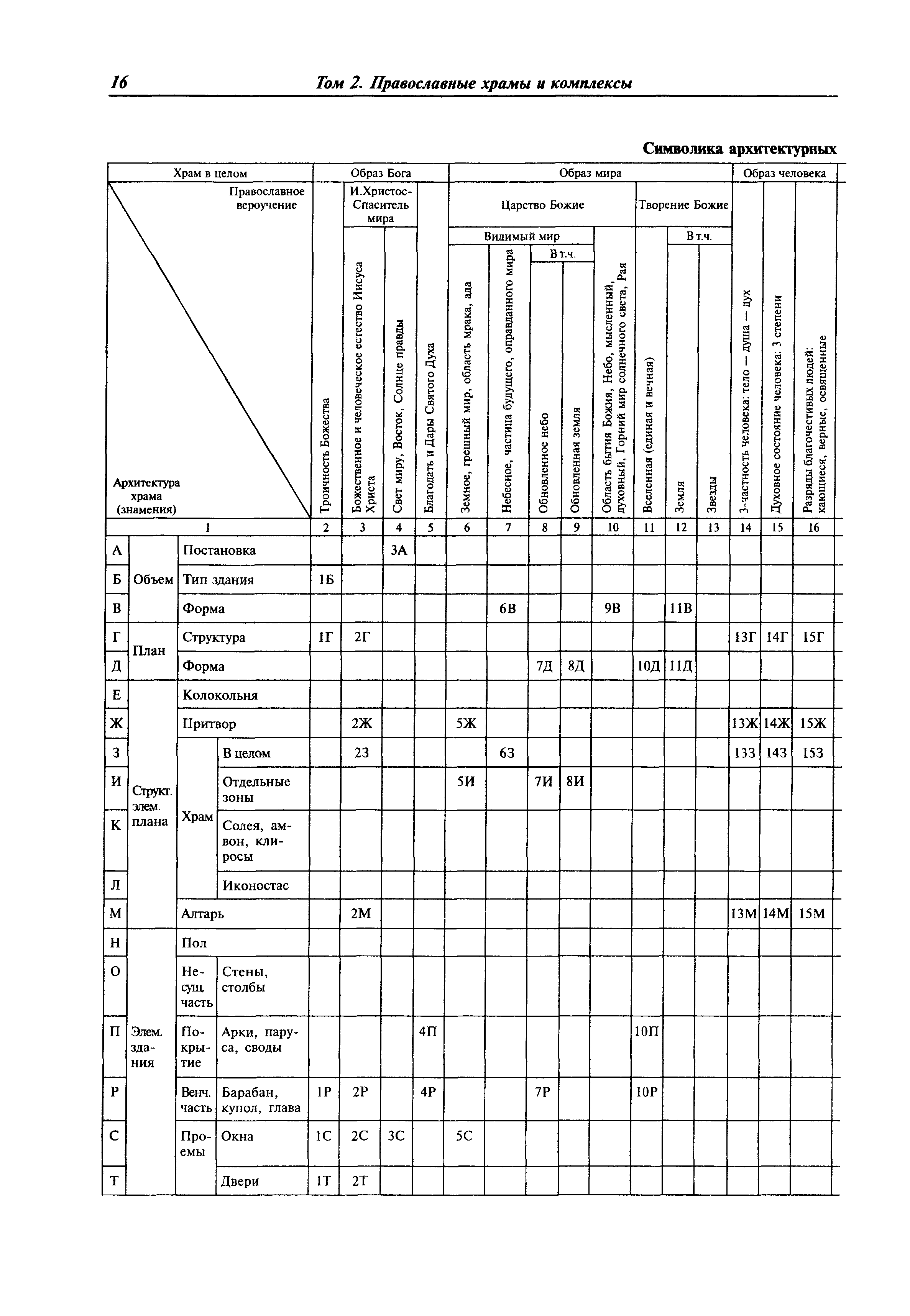 МДС 31-9.2003