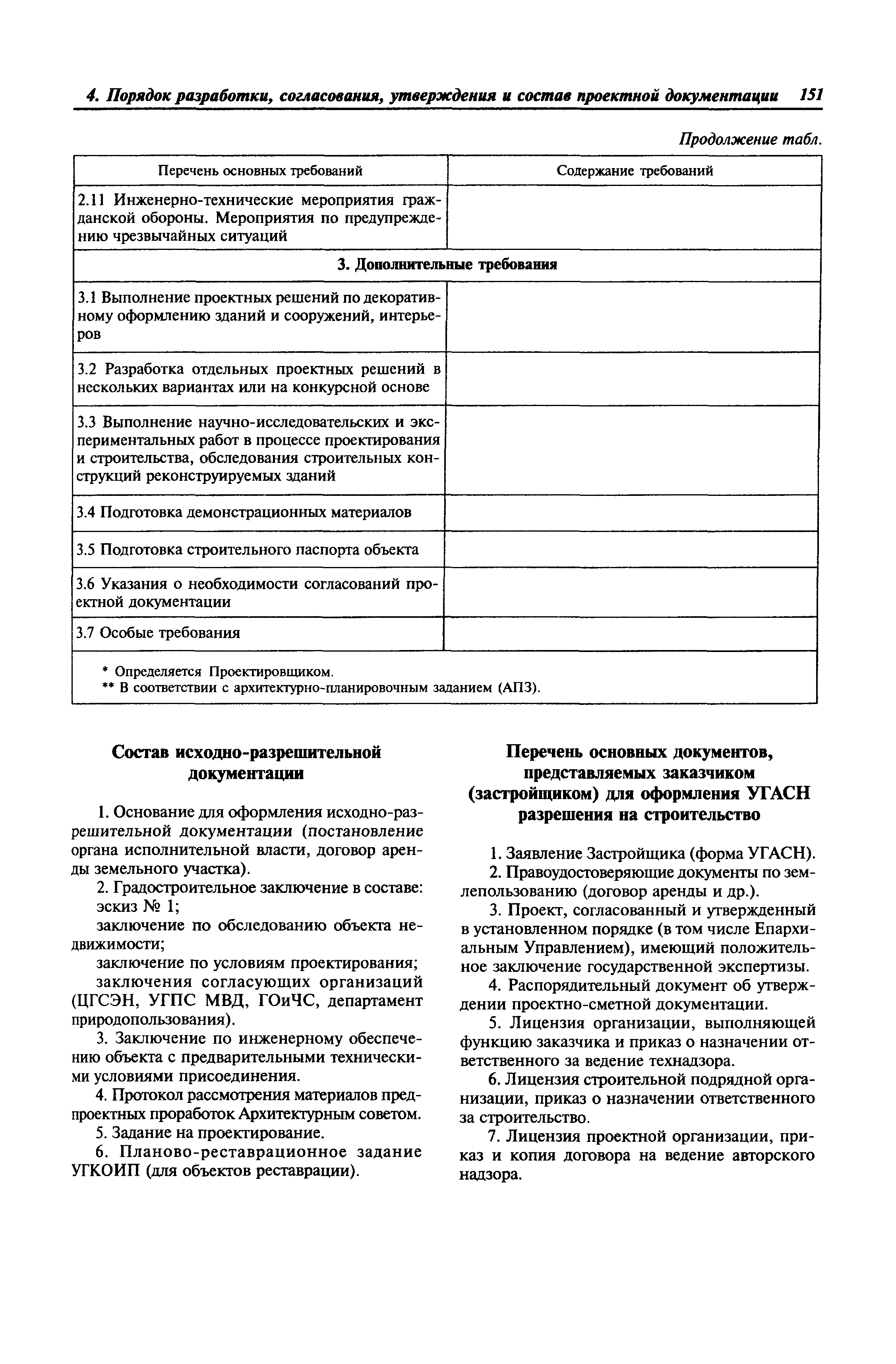 МДС 31-9.2003