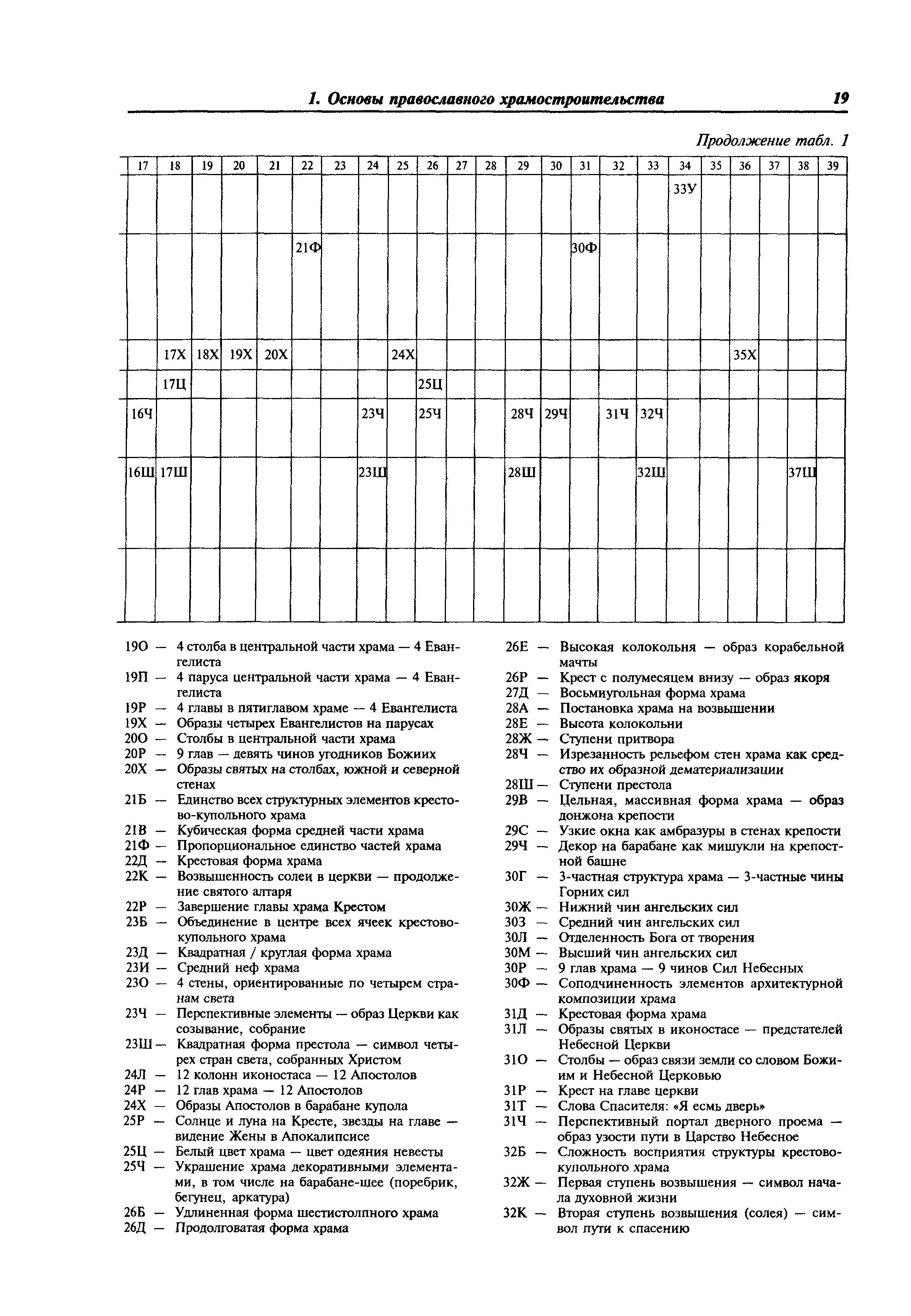 МДС 31-9.2003