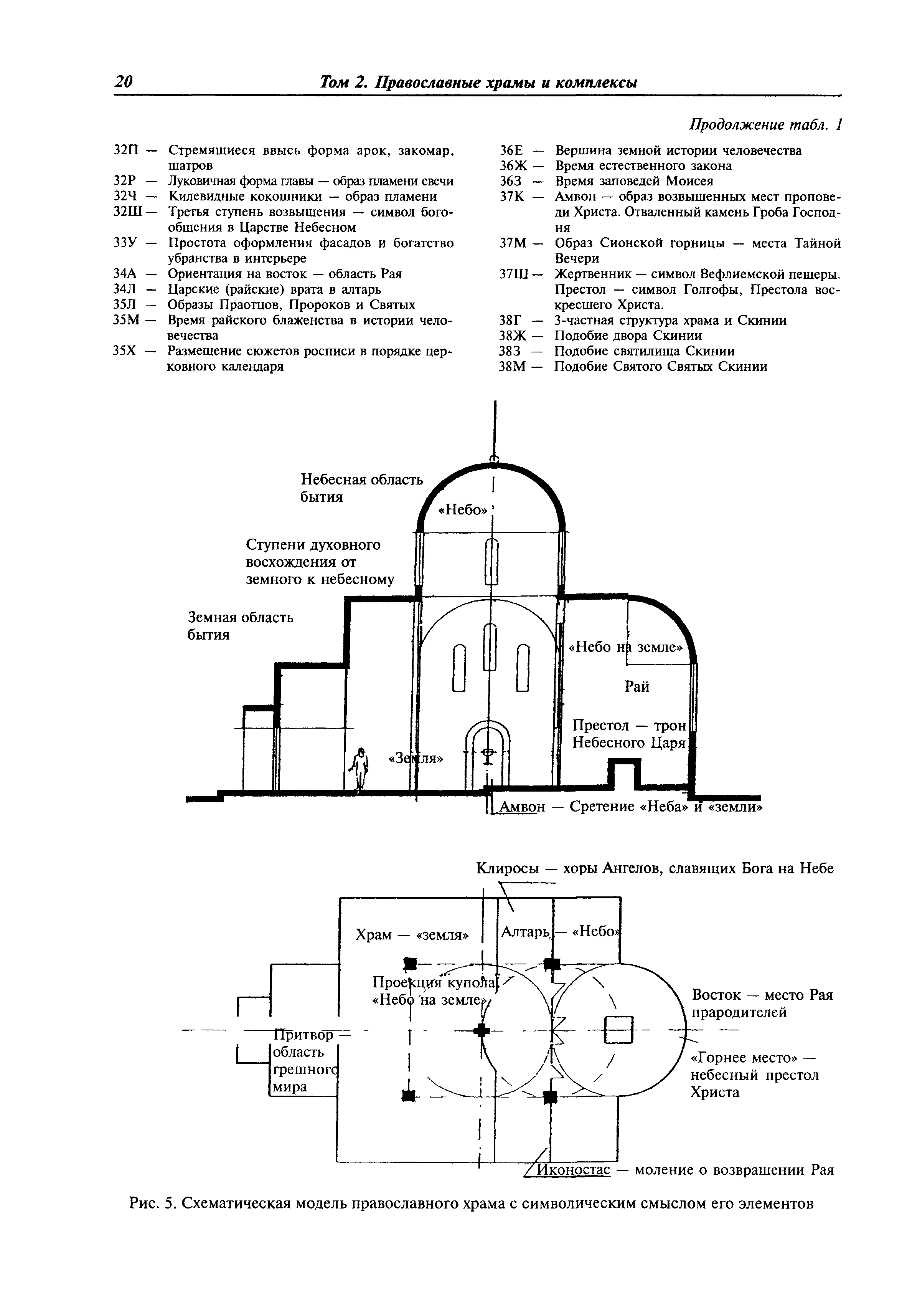 МДС 31-9.2003