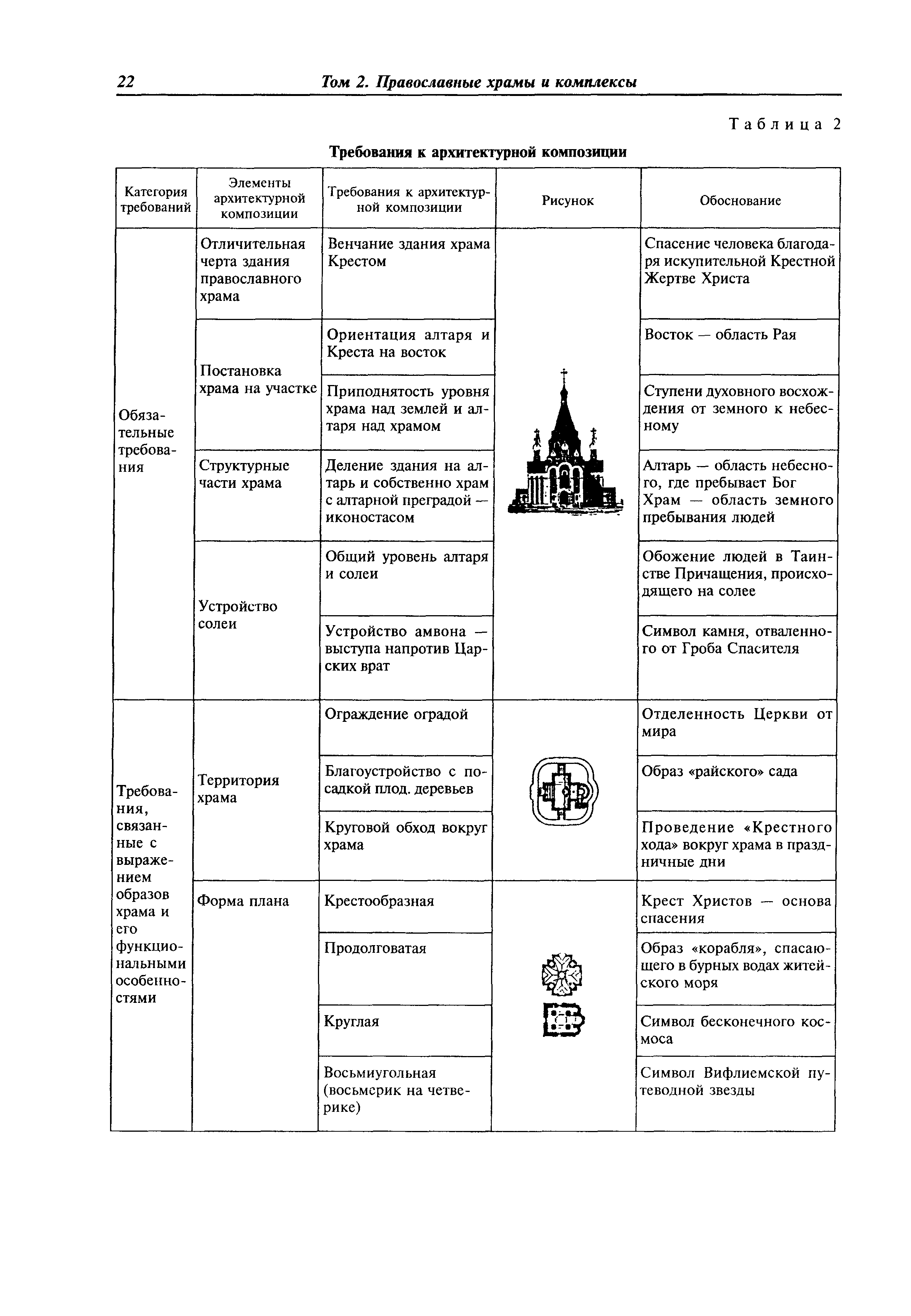 МДС 31-9.2003