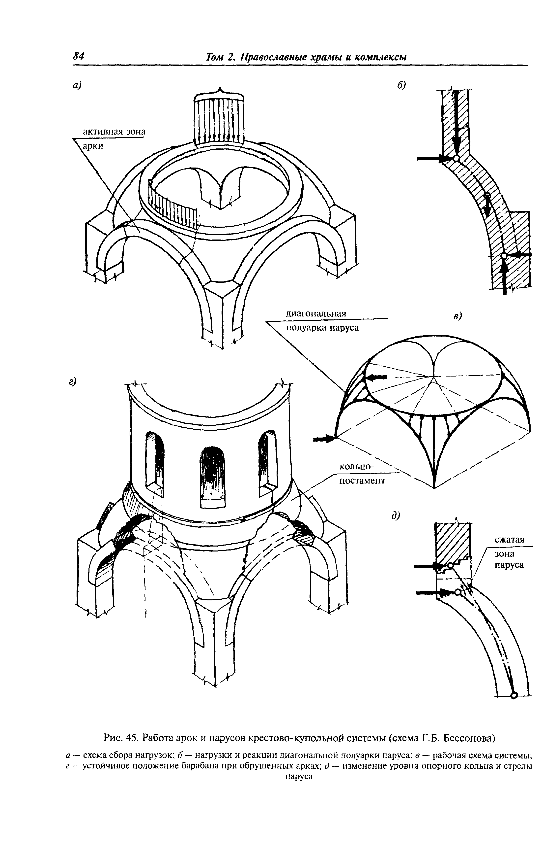 МДС 31-9.2003