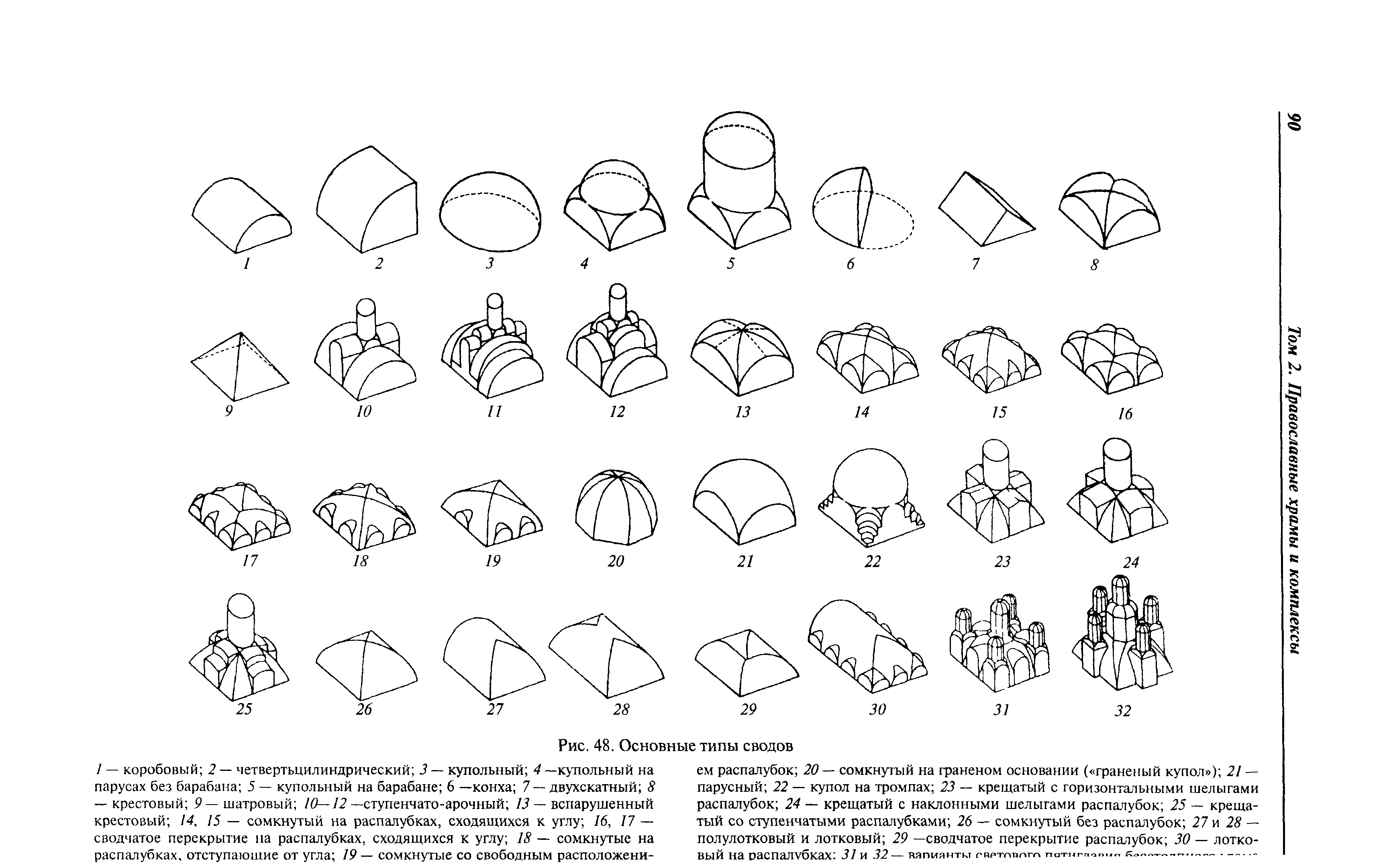 МДС 31-9.2003