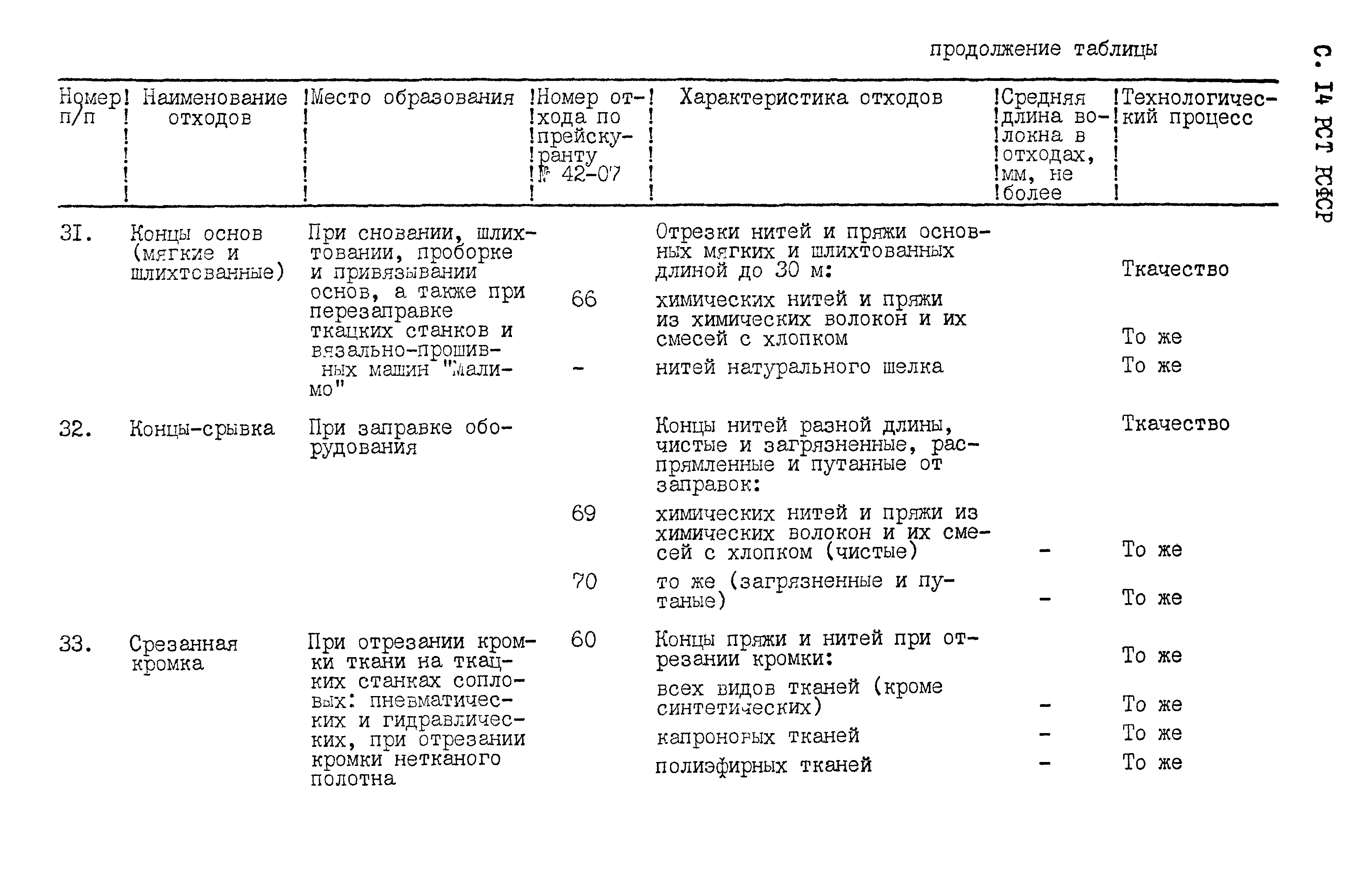 РСТ РСФСР 794-91