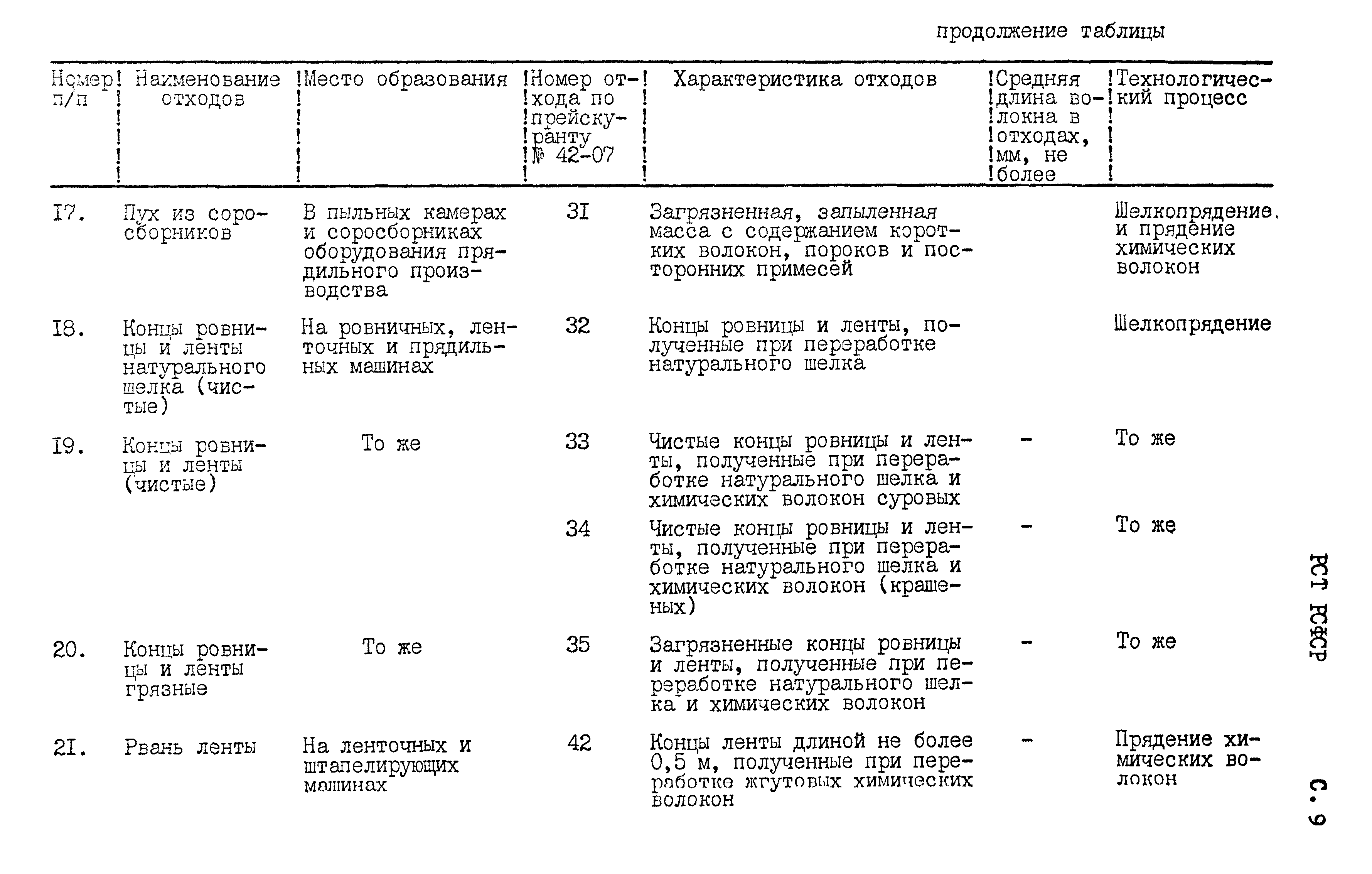 РСТ РСФСР 794-91