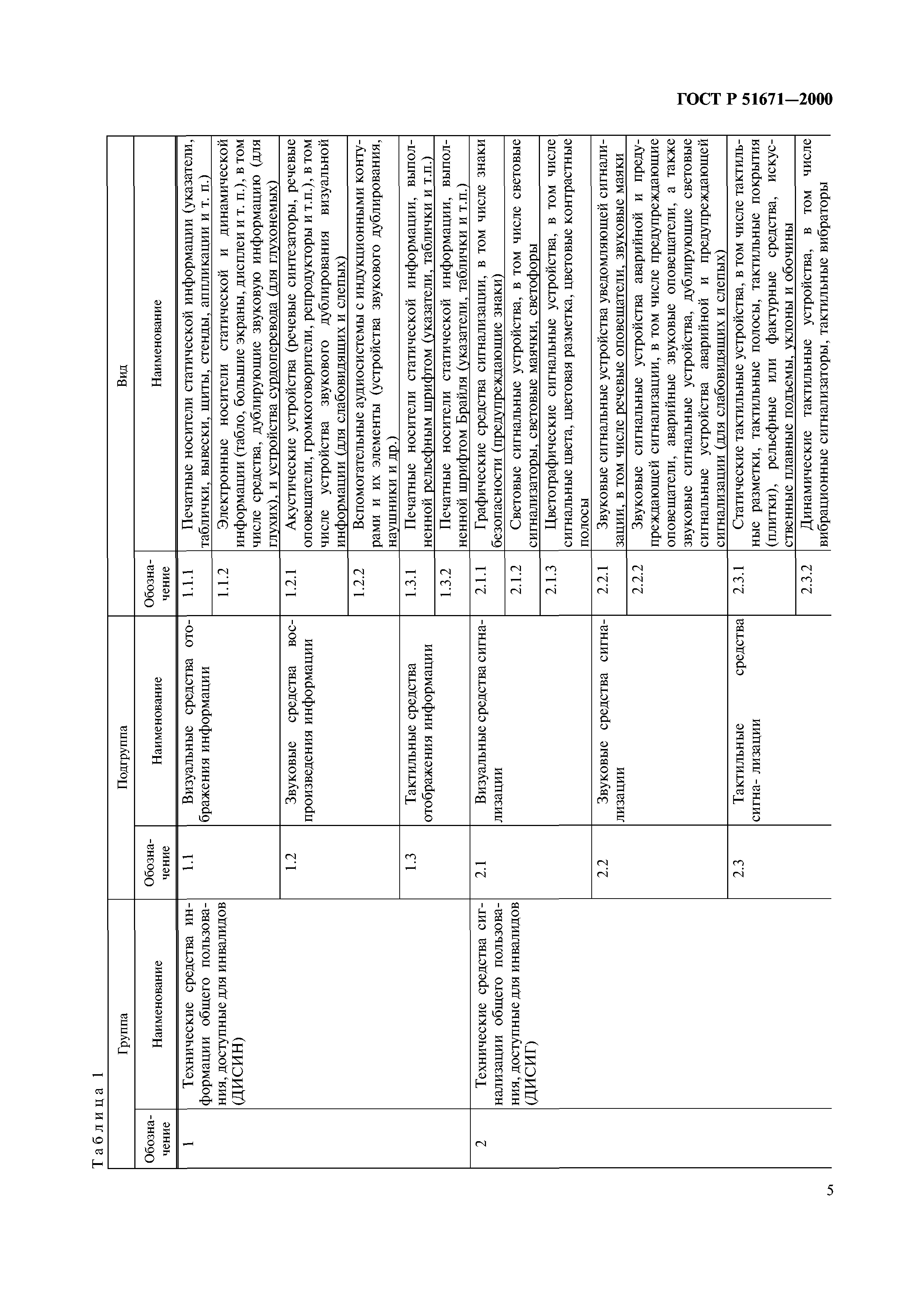 ГОСТ Р 51671-2000