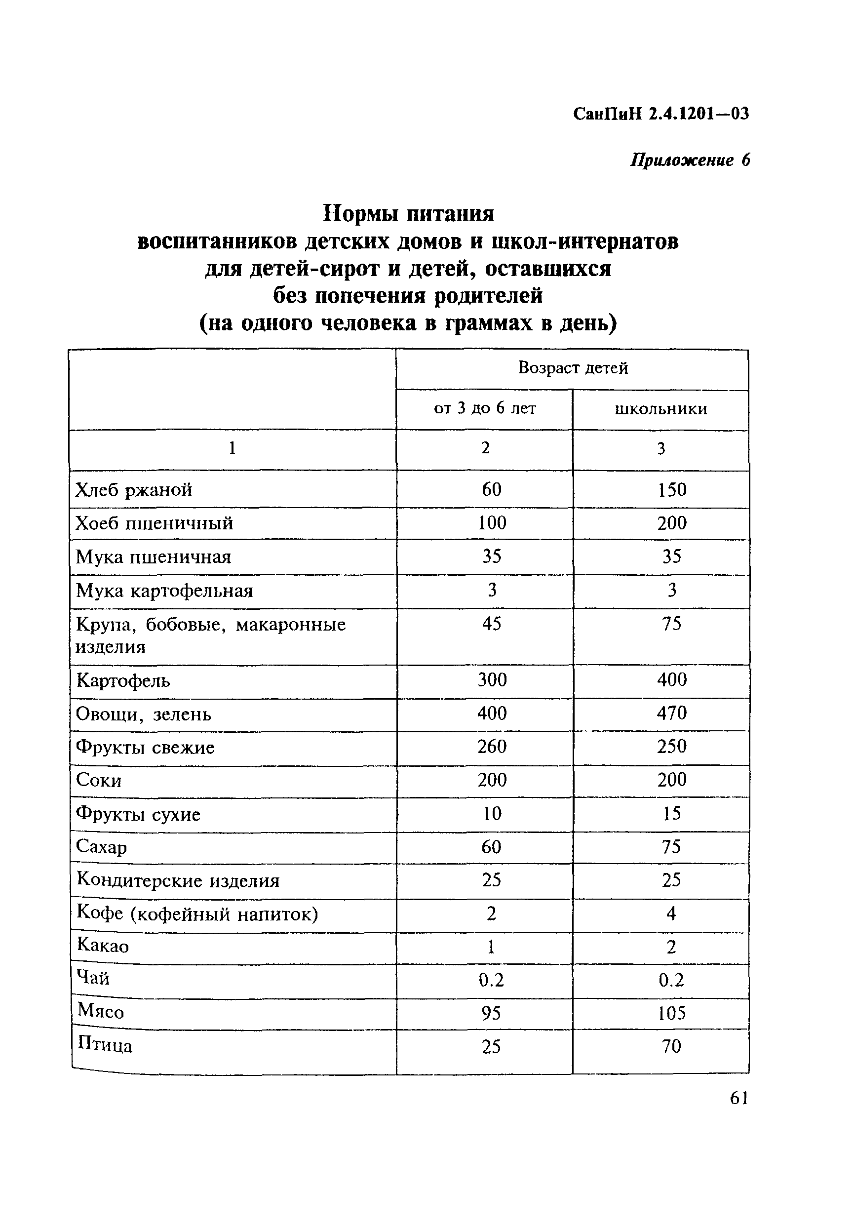 СанПиН 2.4.1201-03