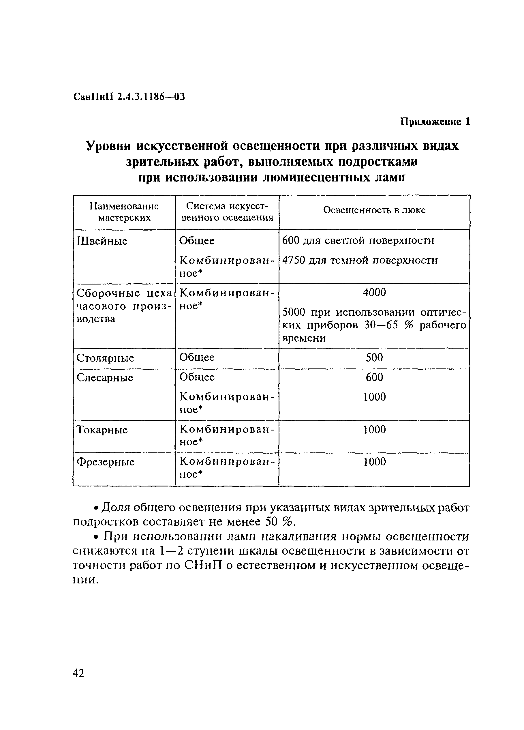 гост 11015 93 столы ученические