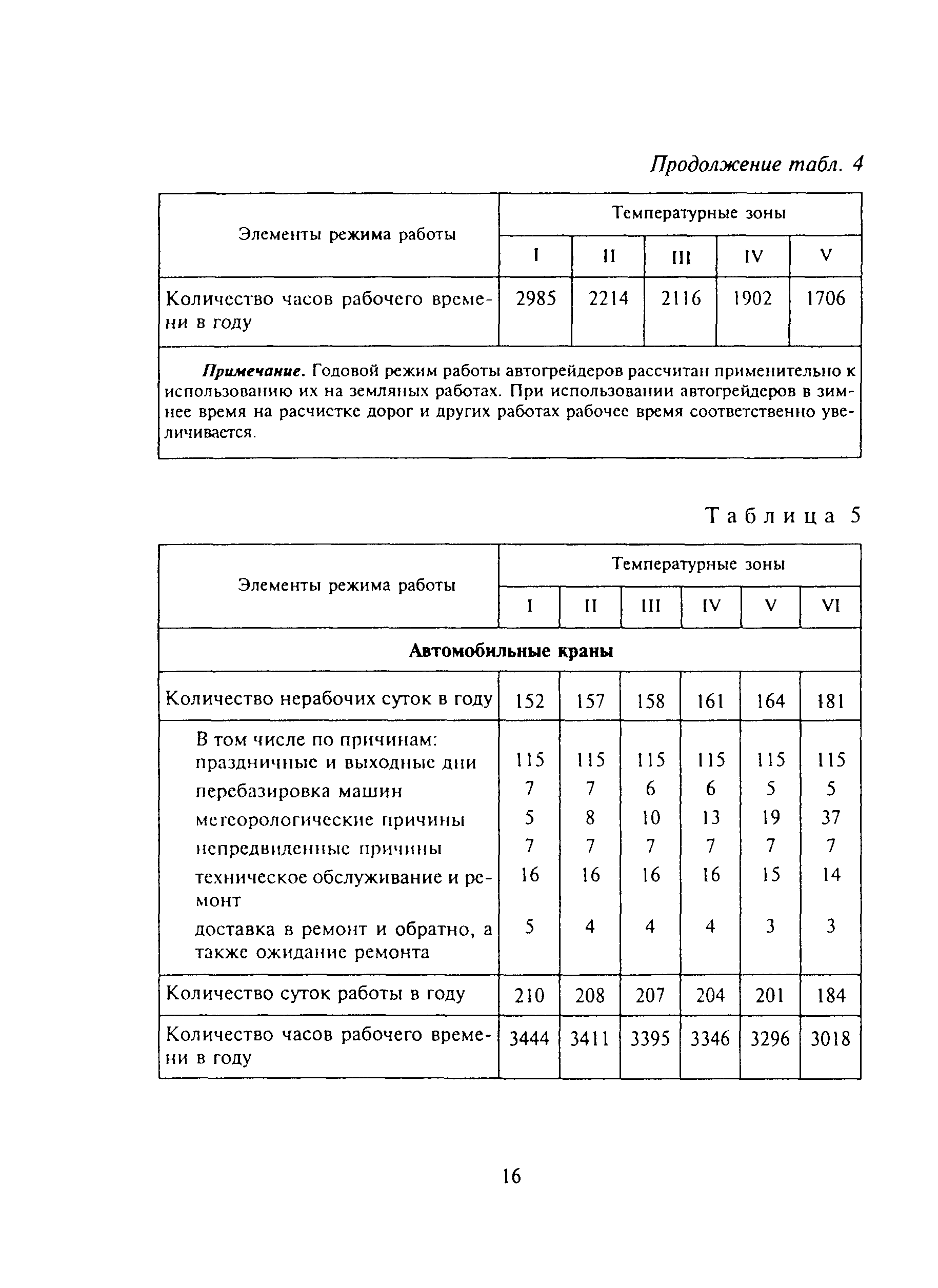 МДС 12-13.2003