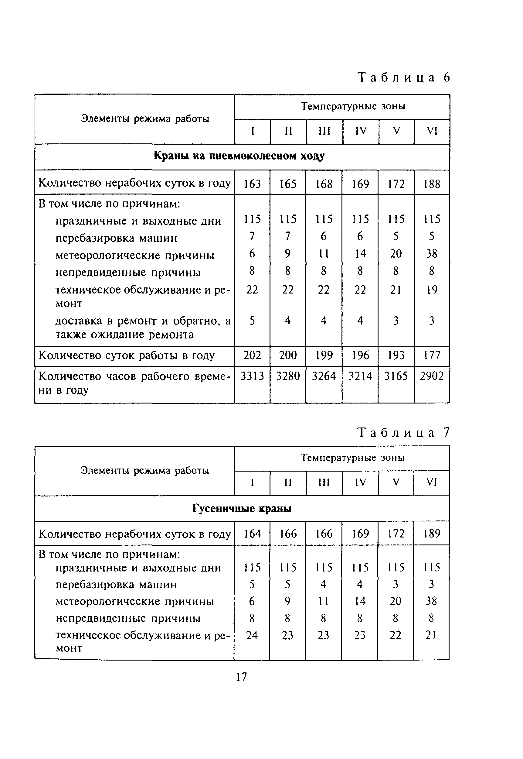 МДС 12-13.2003