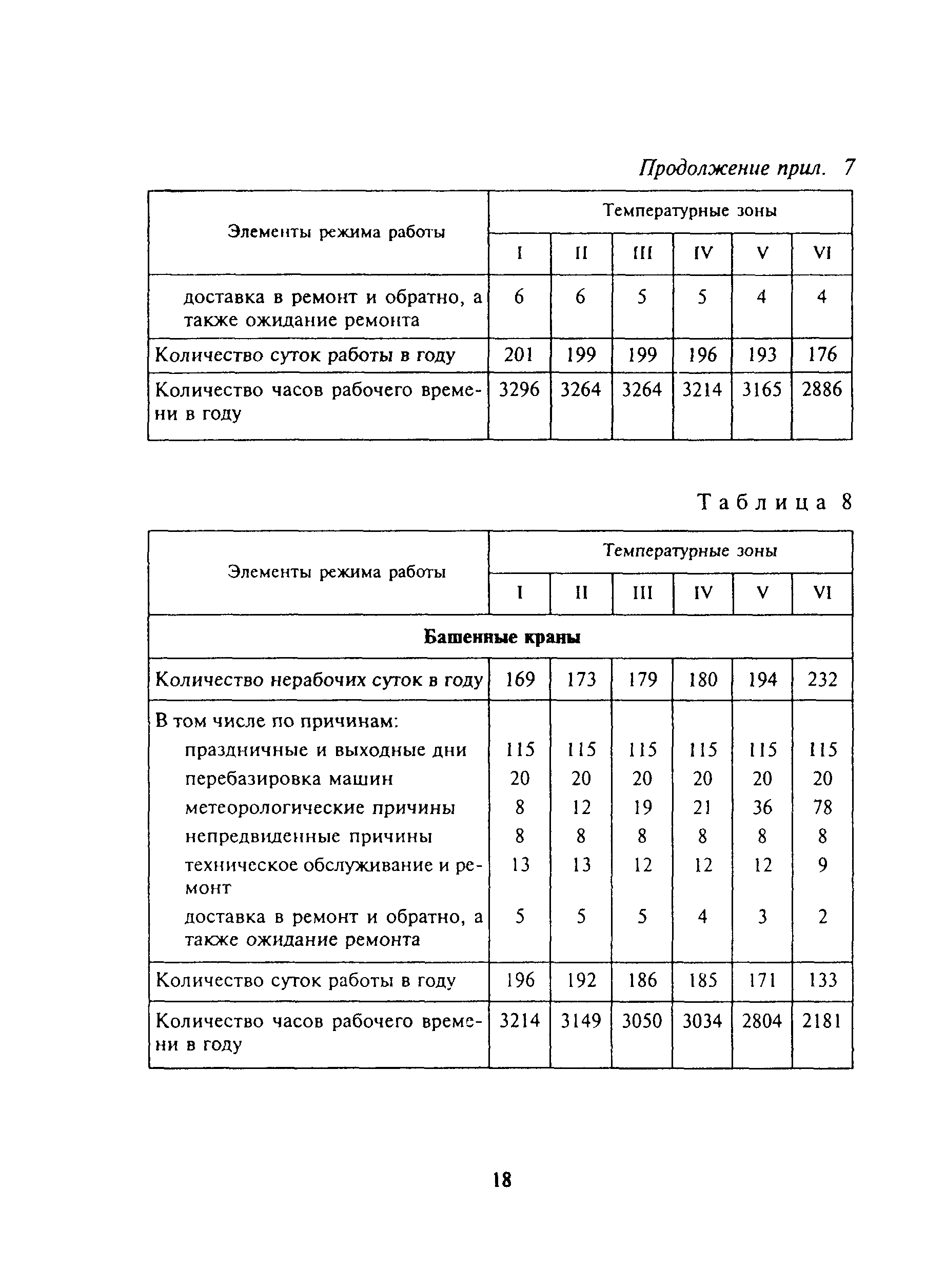 МДС 12-13.2003