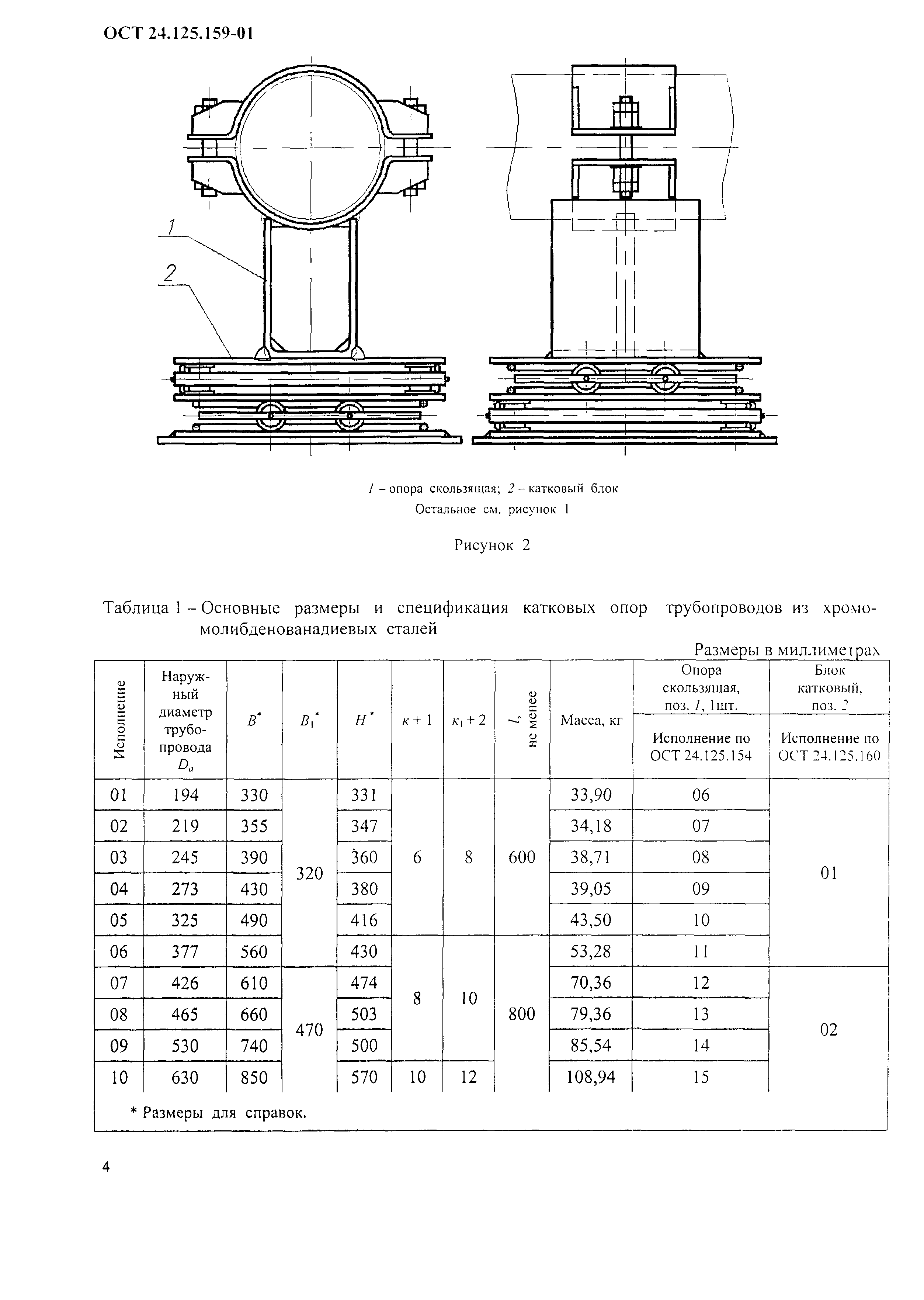 ОСТ 24.125.159-01