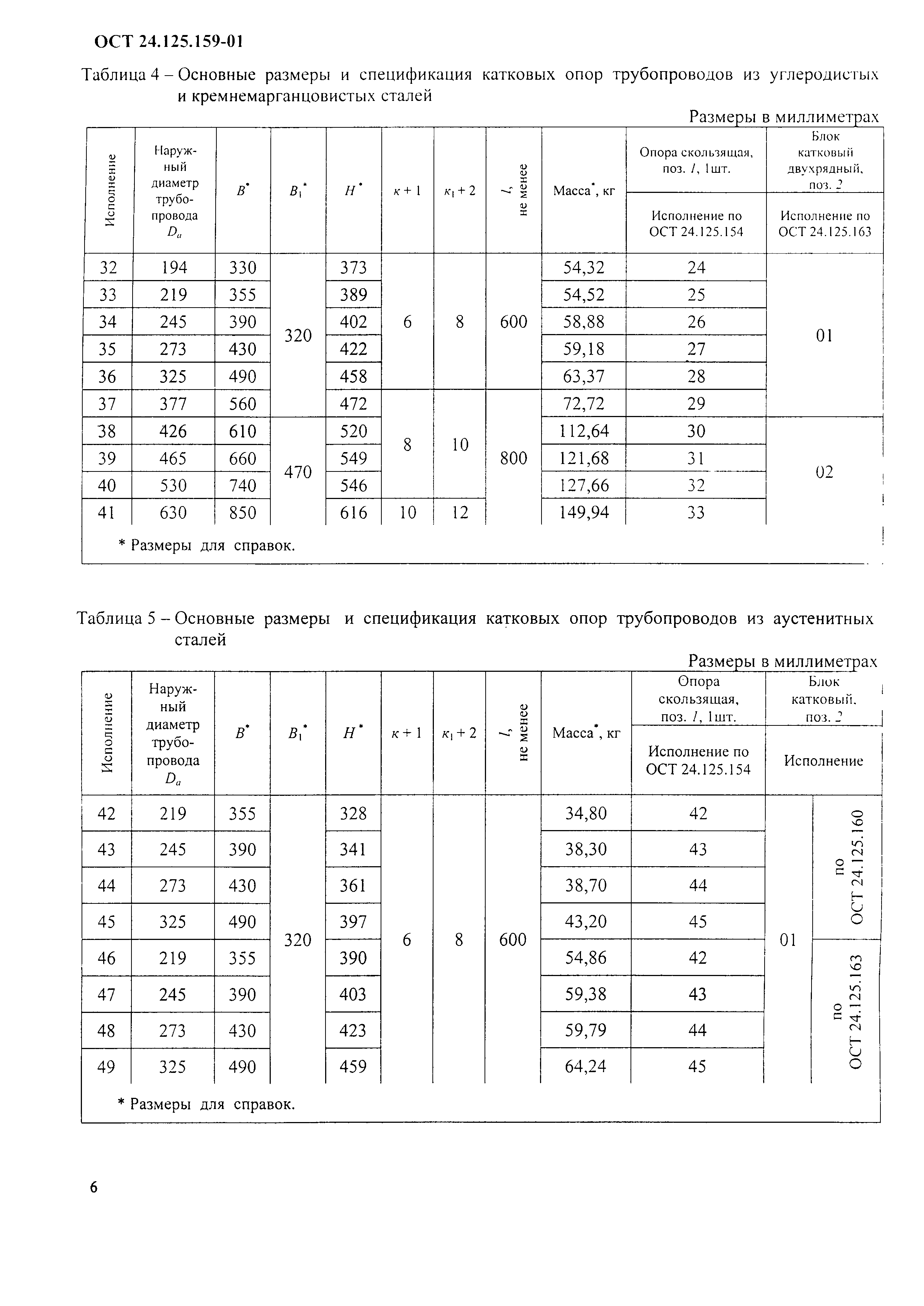 ОСТ 24.125.159-01