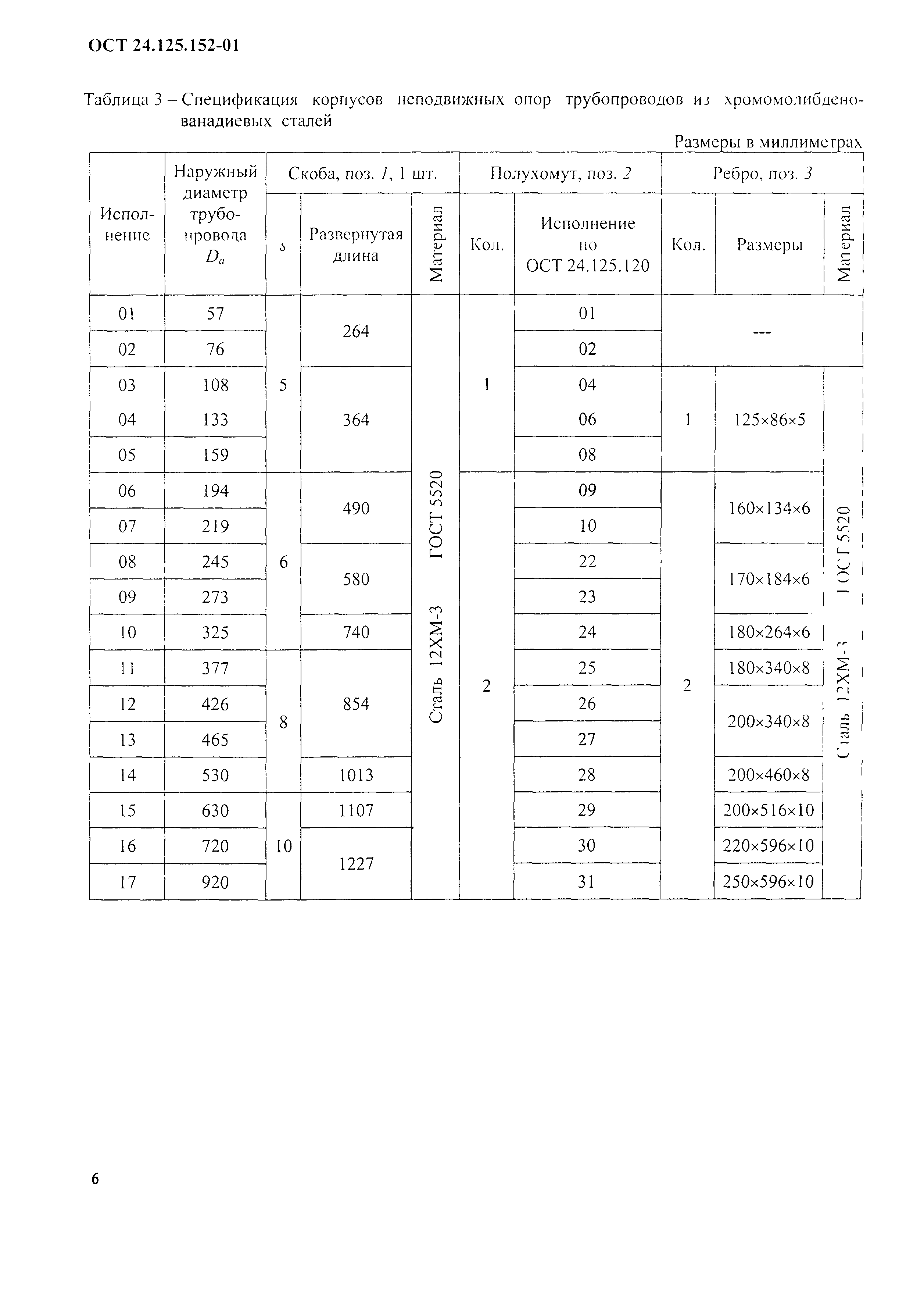 ОСТ 24.125.152-01