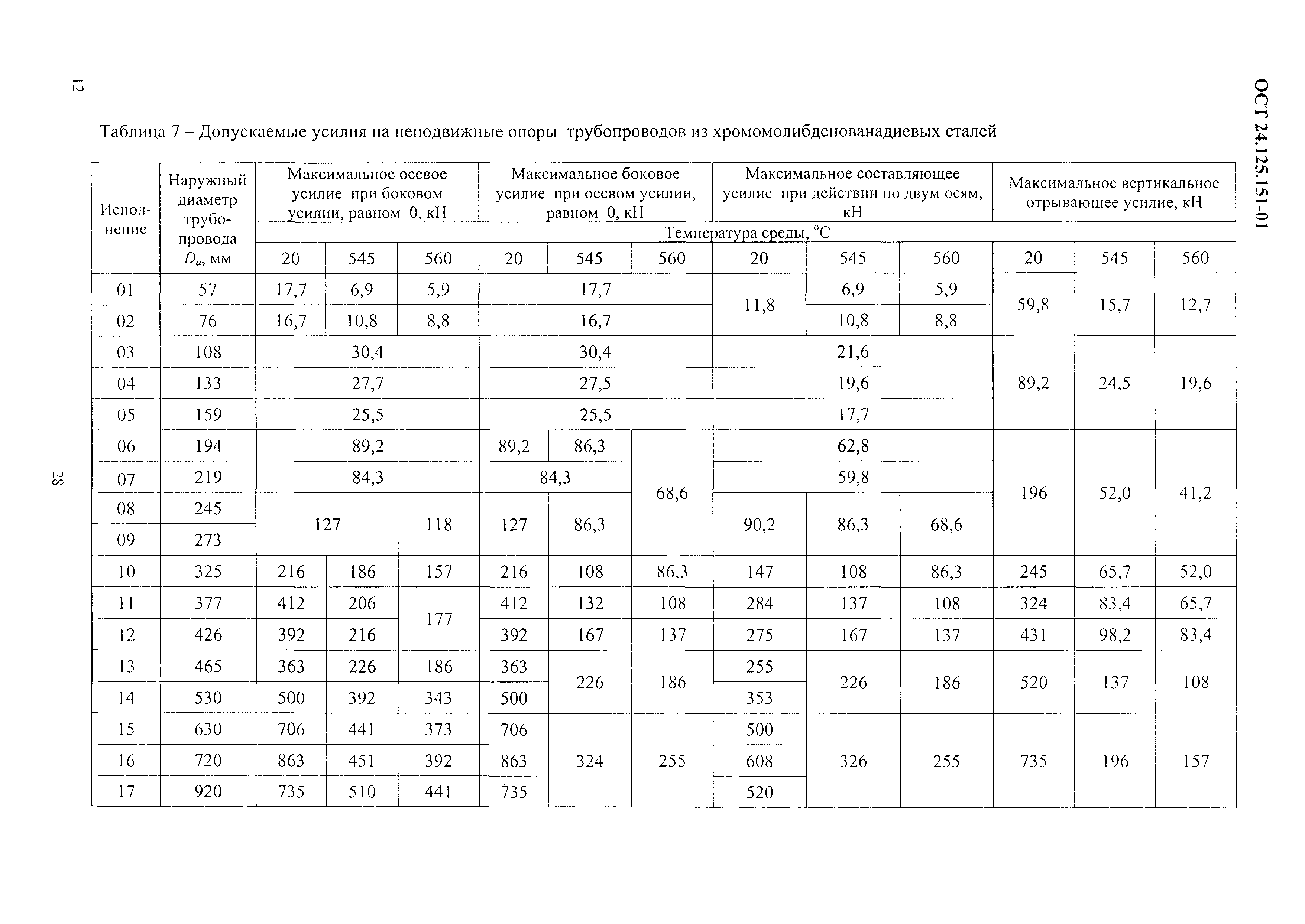 ОСТ 24.125.151-01