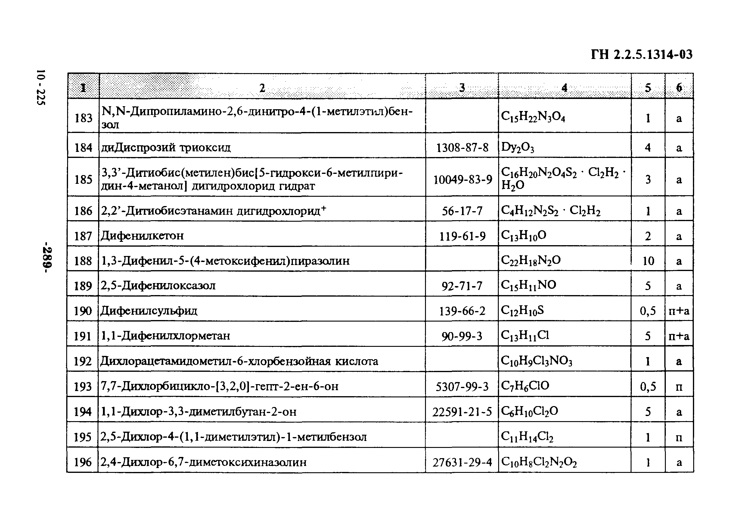 ГН 2.2.5.1314-03